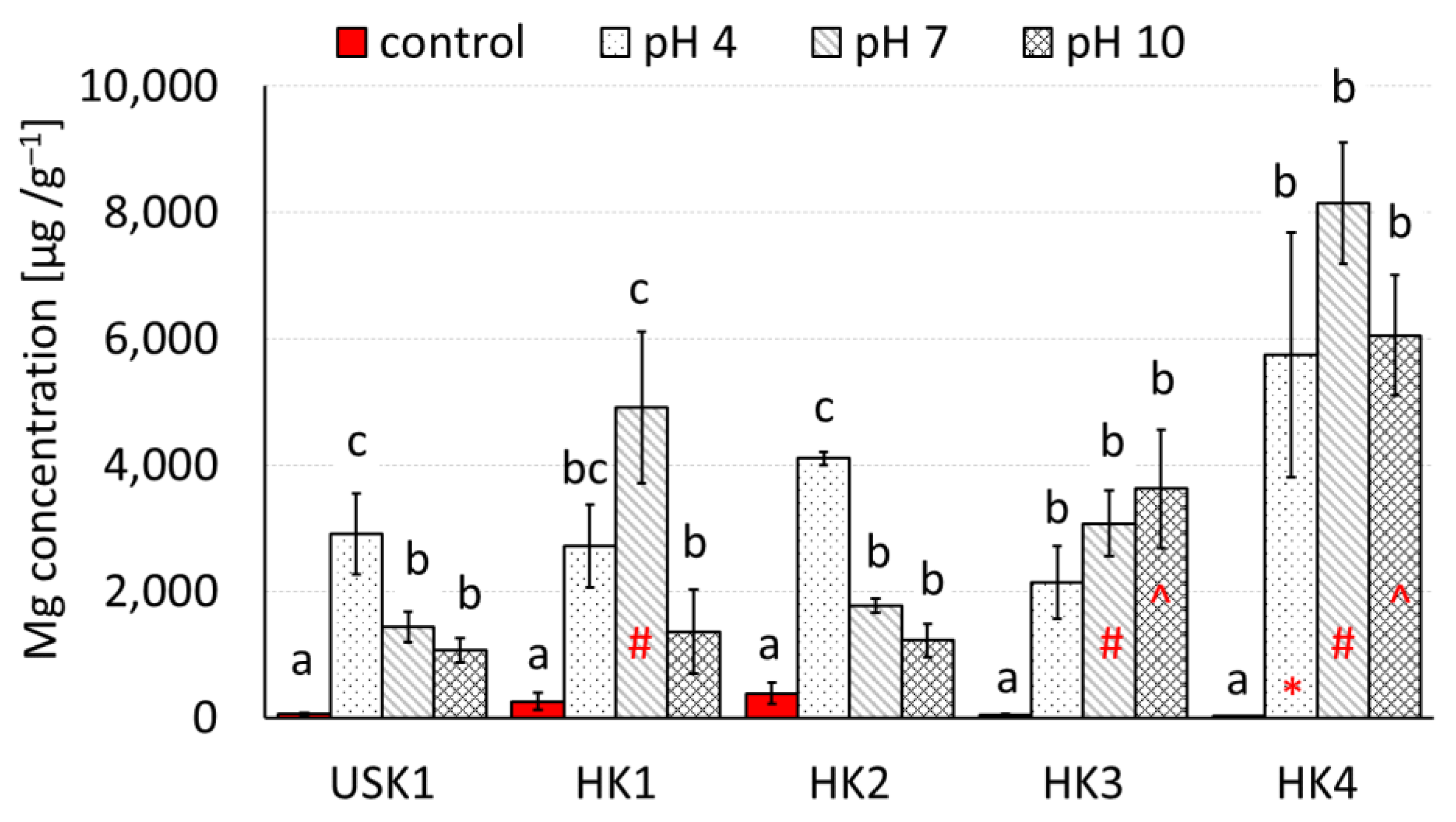 Minerals 13 00388 g004 Minerals 13 00388 g004