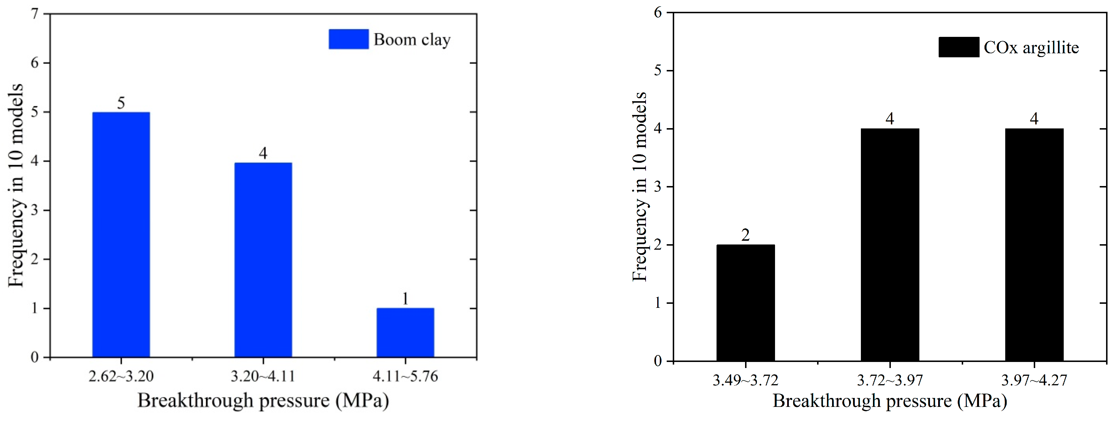 Minerals 13 00393 g017 Minerals 13 00393 g017