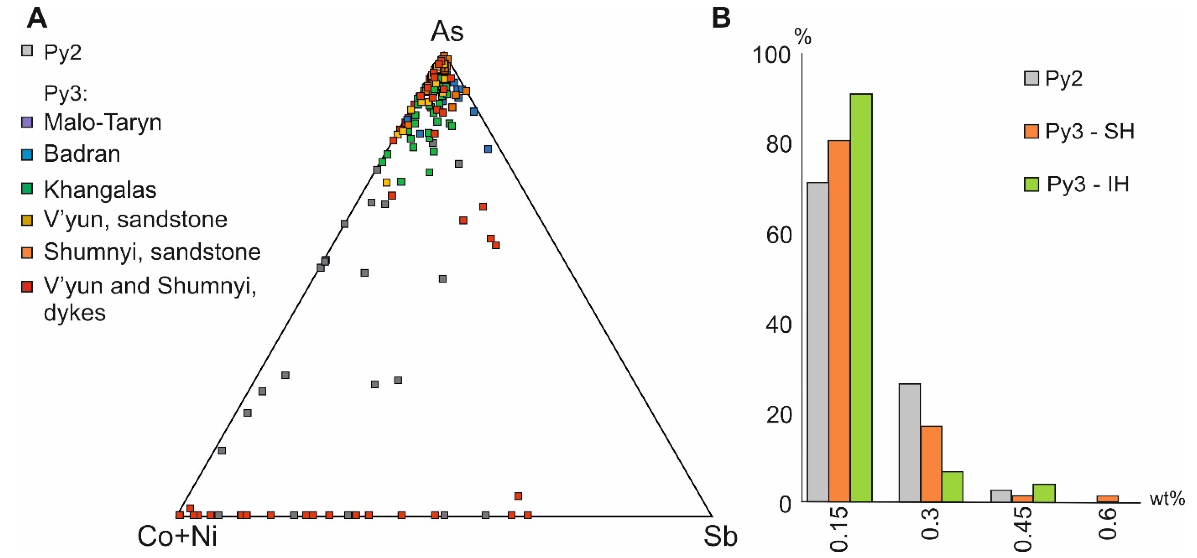 Minerals 13 00394 g011