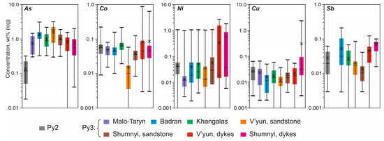 Minerals 13 00394 g012