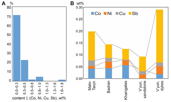 Minerals 13 00394 g013