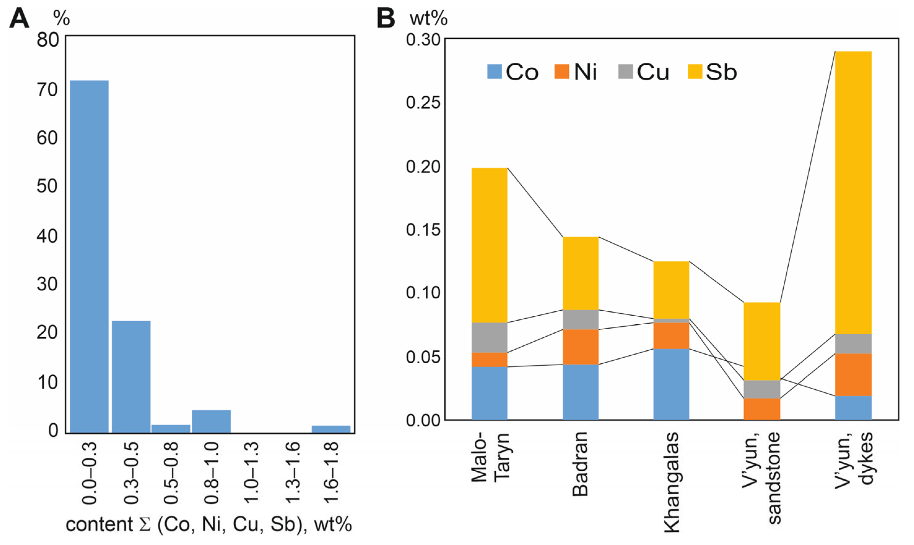 Minerals 13 00394 g013
