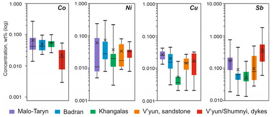 Minerals 13 00394 g014