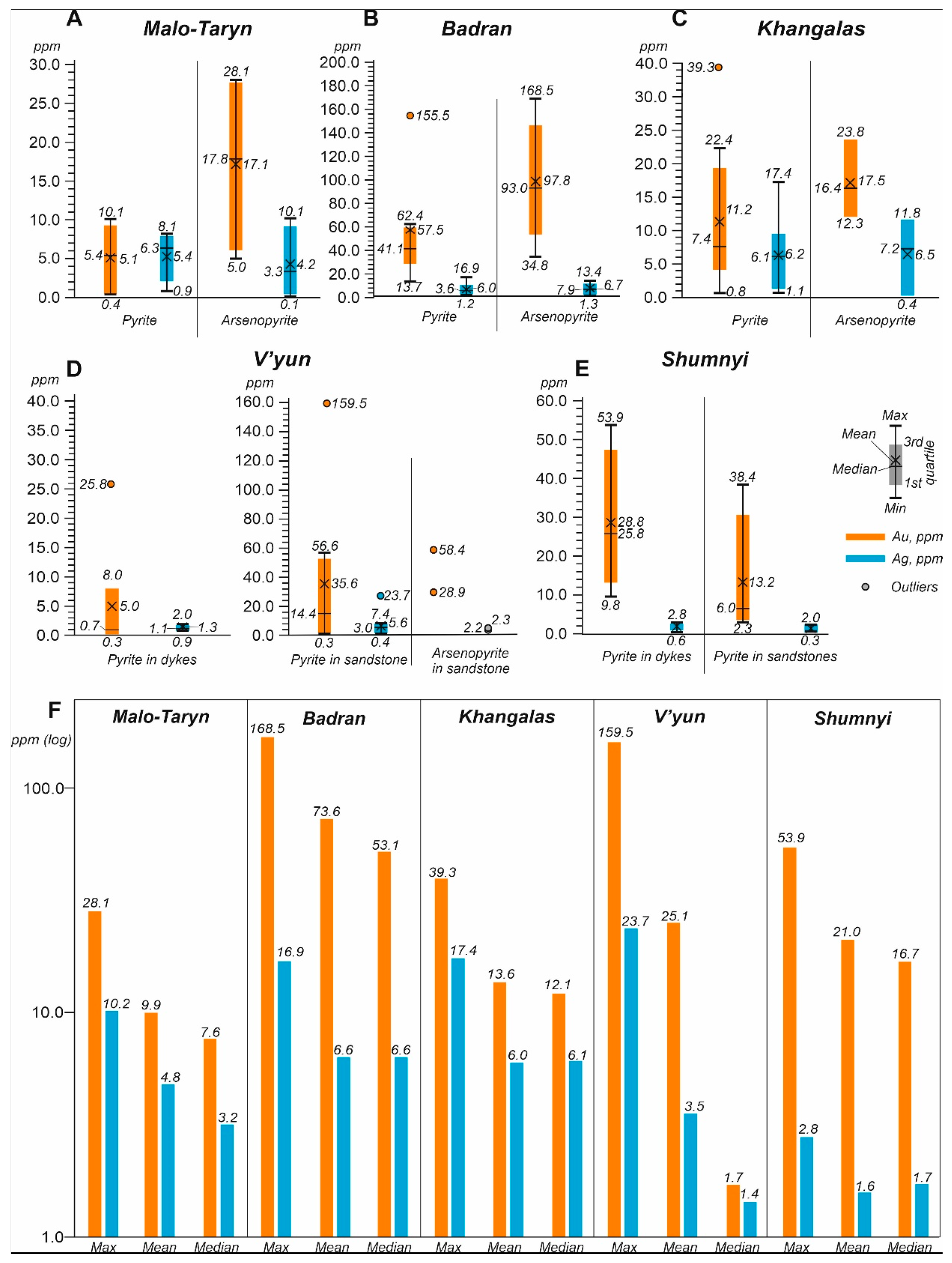 Minerals 13 00394 g015