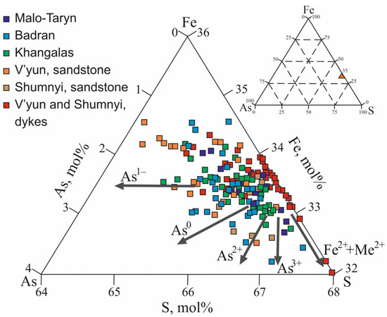 Minerals 13 00394 g016