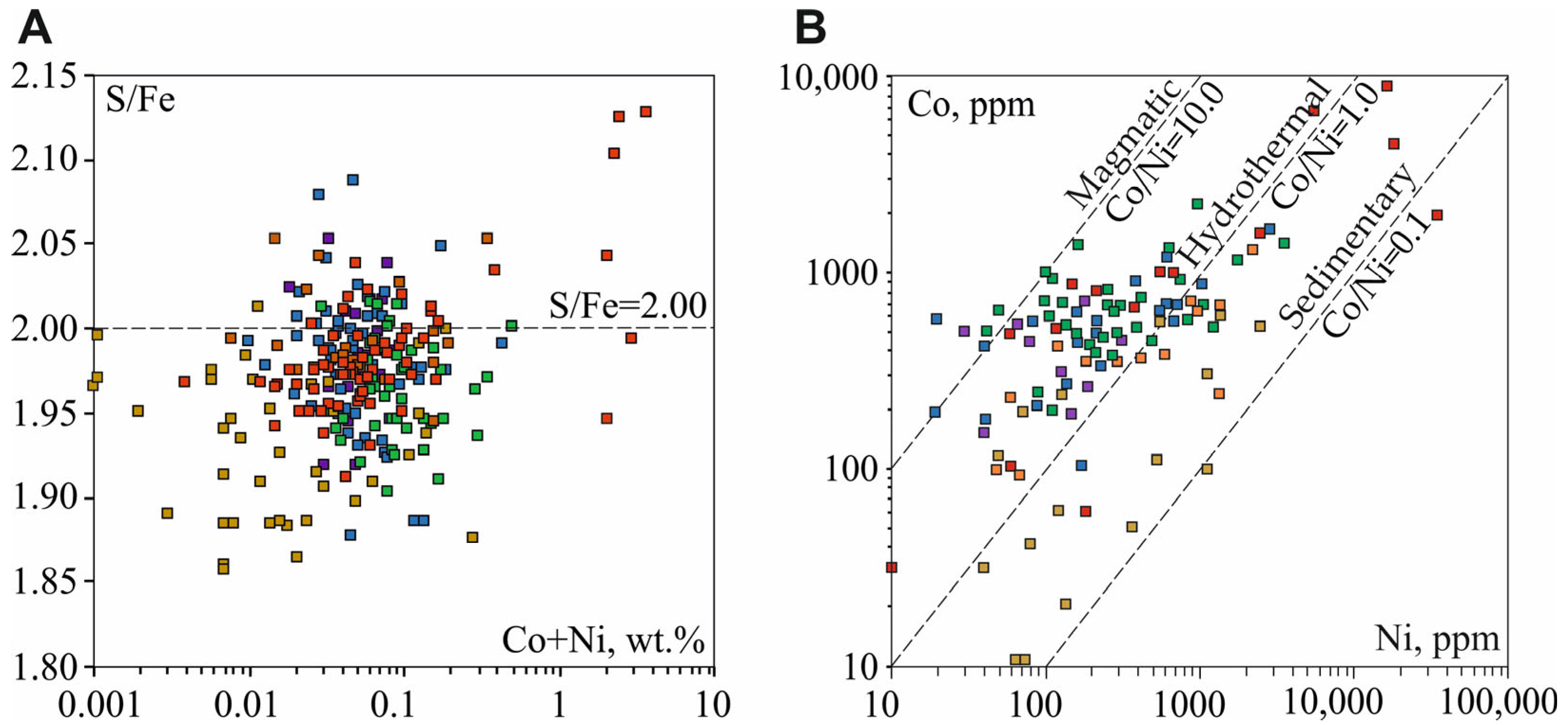 Minerals 13 00394 g020