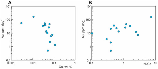 Minerals 13 00394 g021