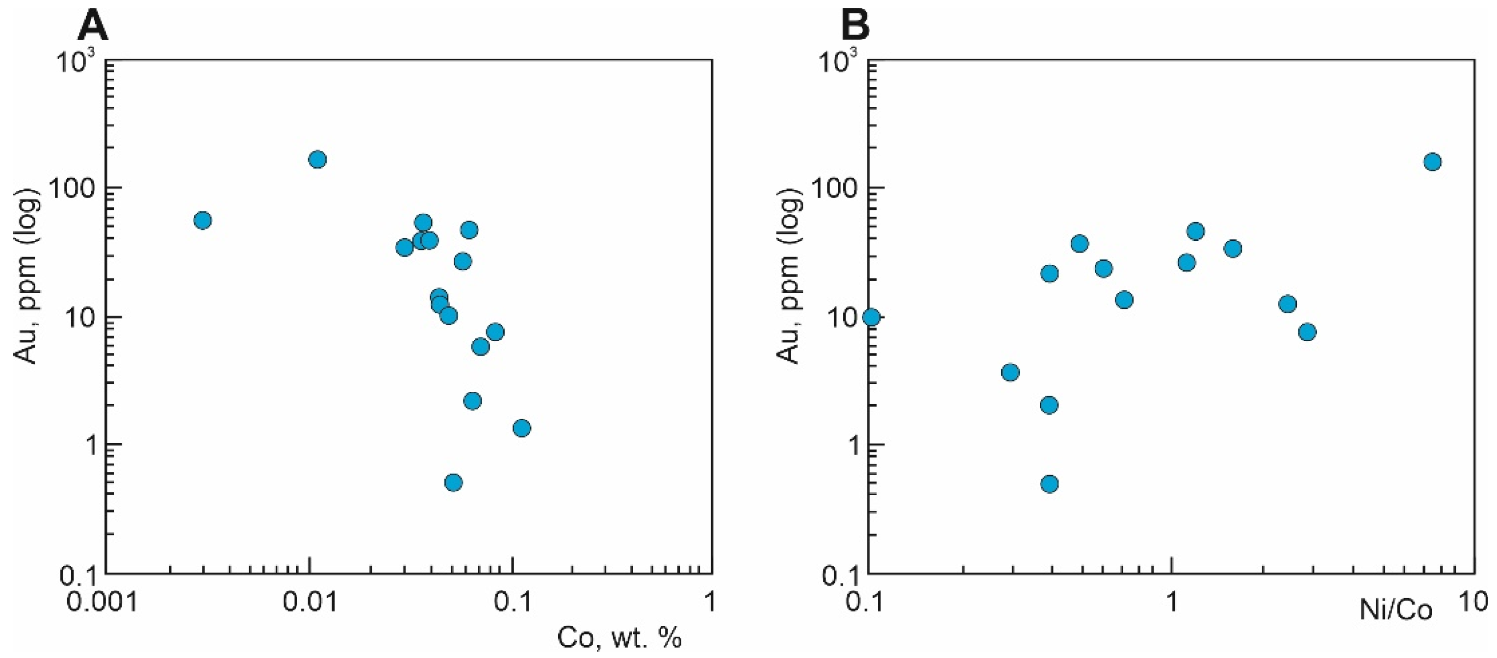 Minerals 13 00394 g021
