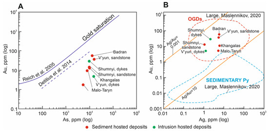 Minerals 13 00394 g022