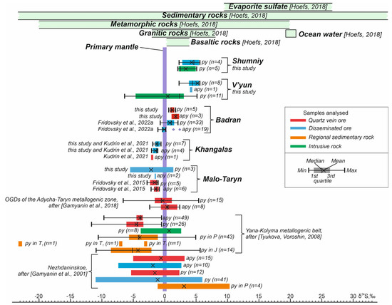 Minerals 13 00394 g024