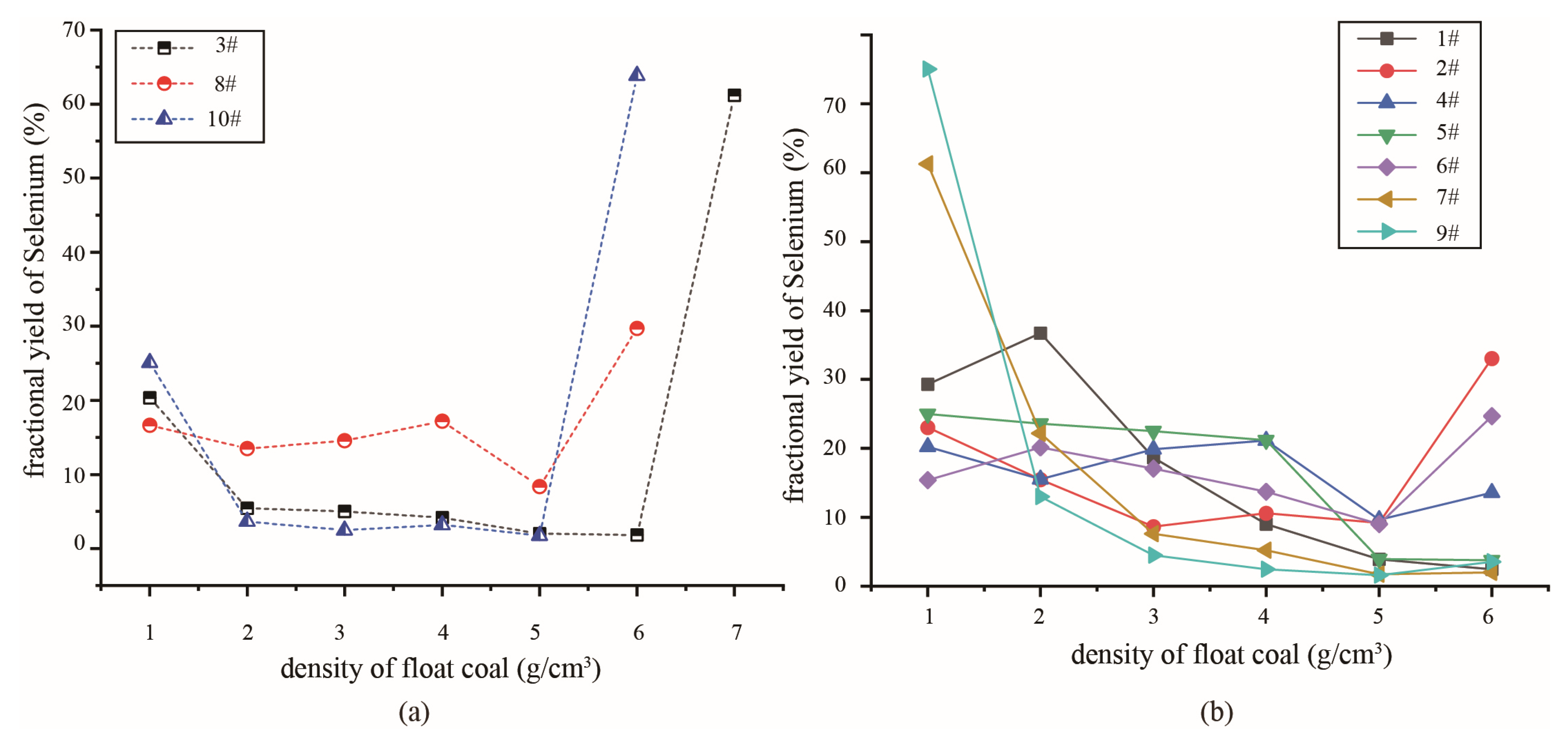 Minerals 13 00396 g003