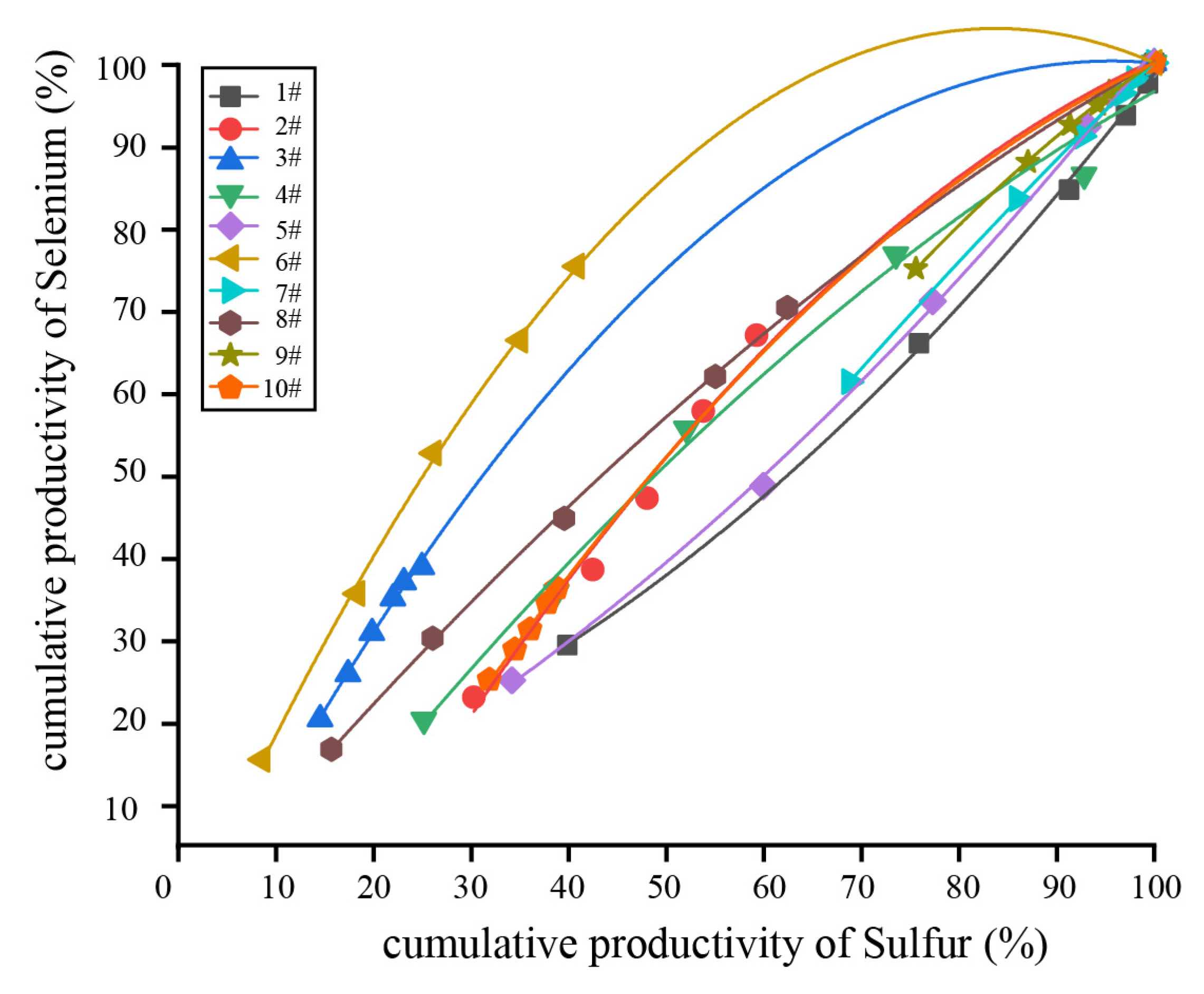 Minerals 13 00396 g005