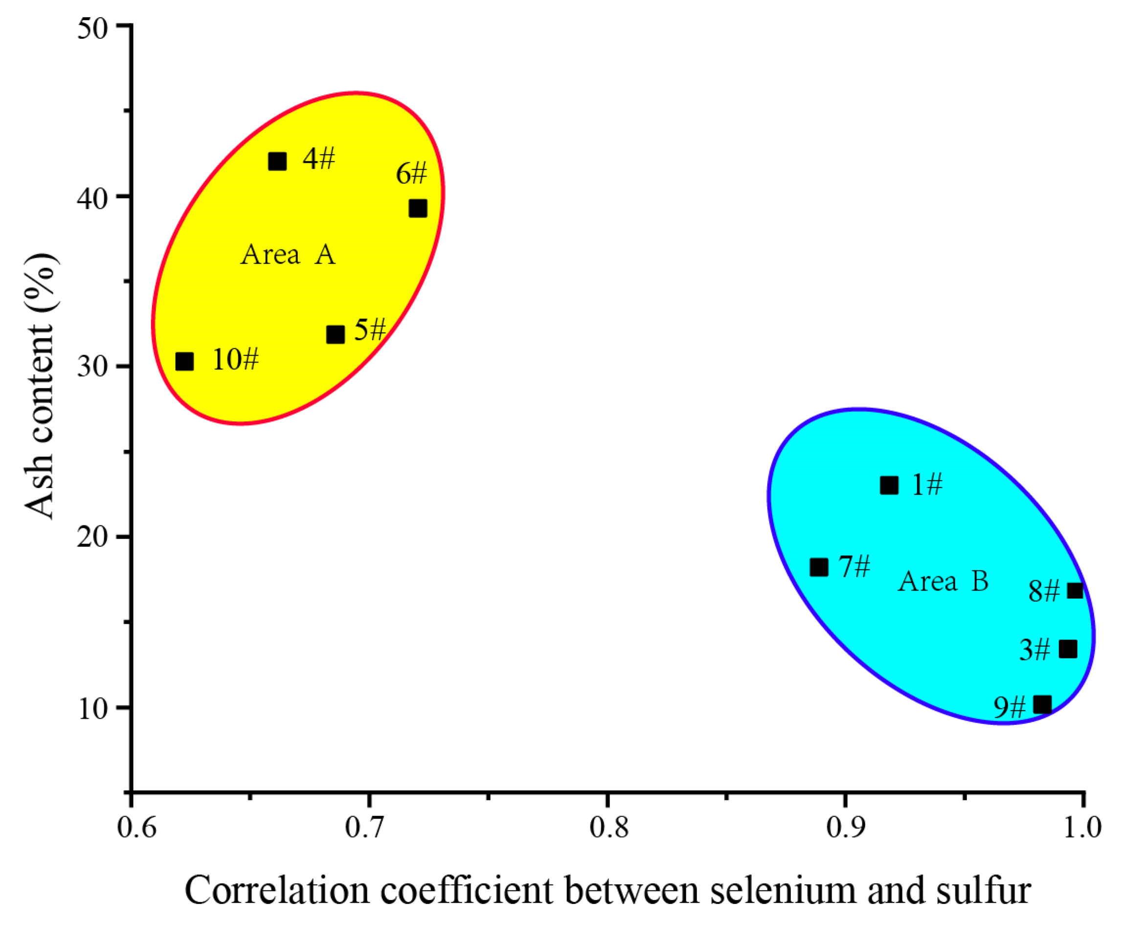 Minerals 13 00396 g009