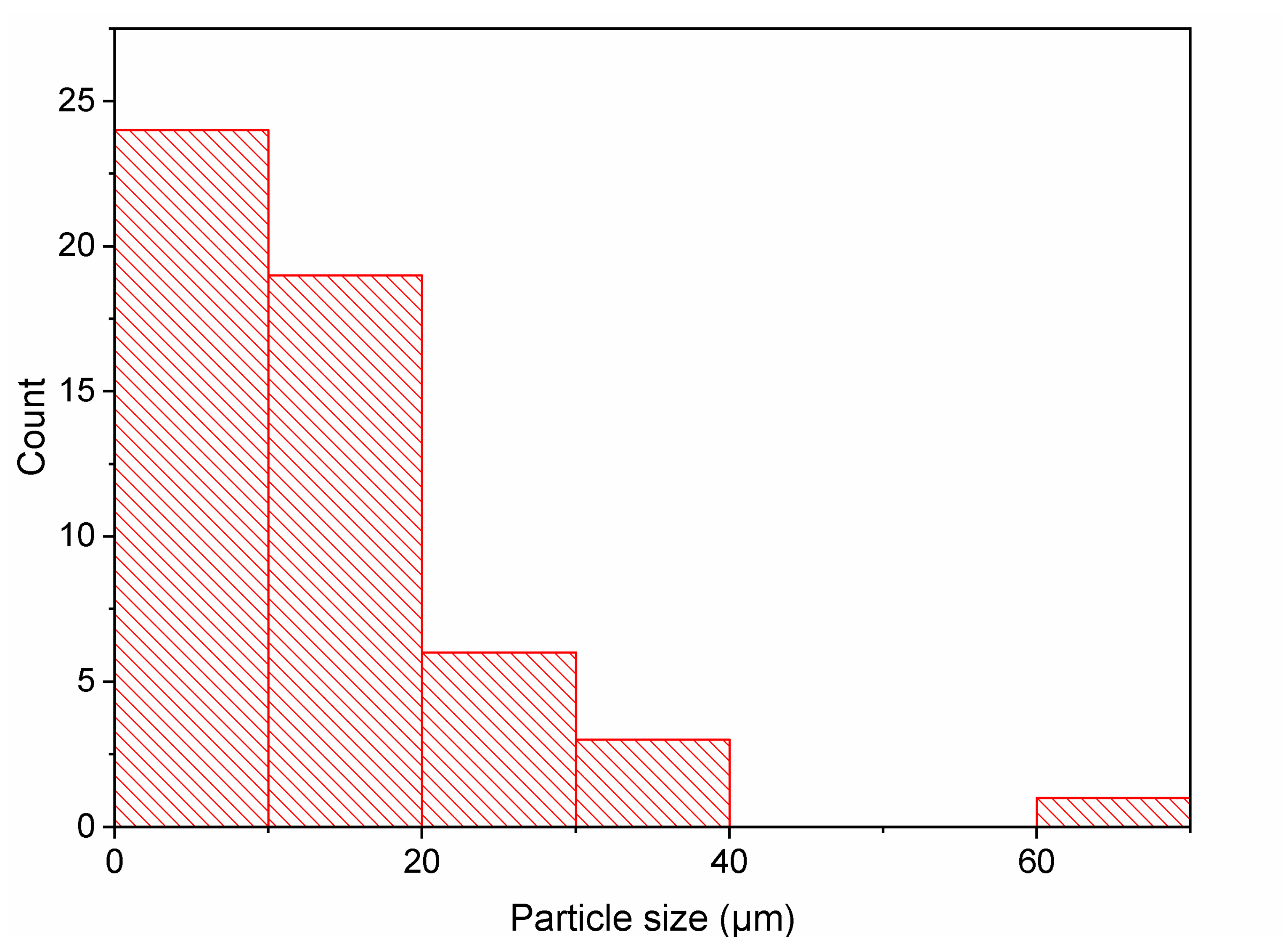 Minerals 13 00397 g005