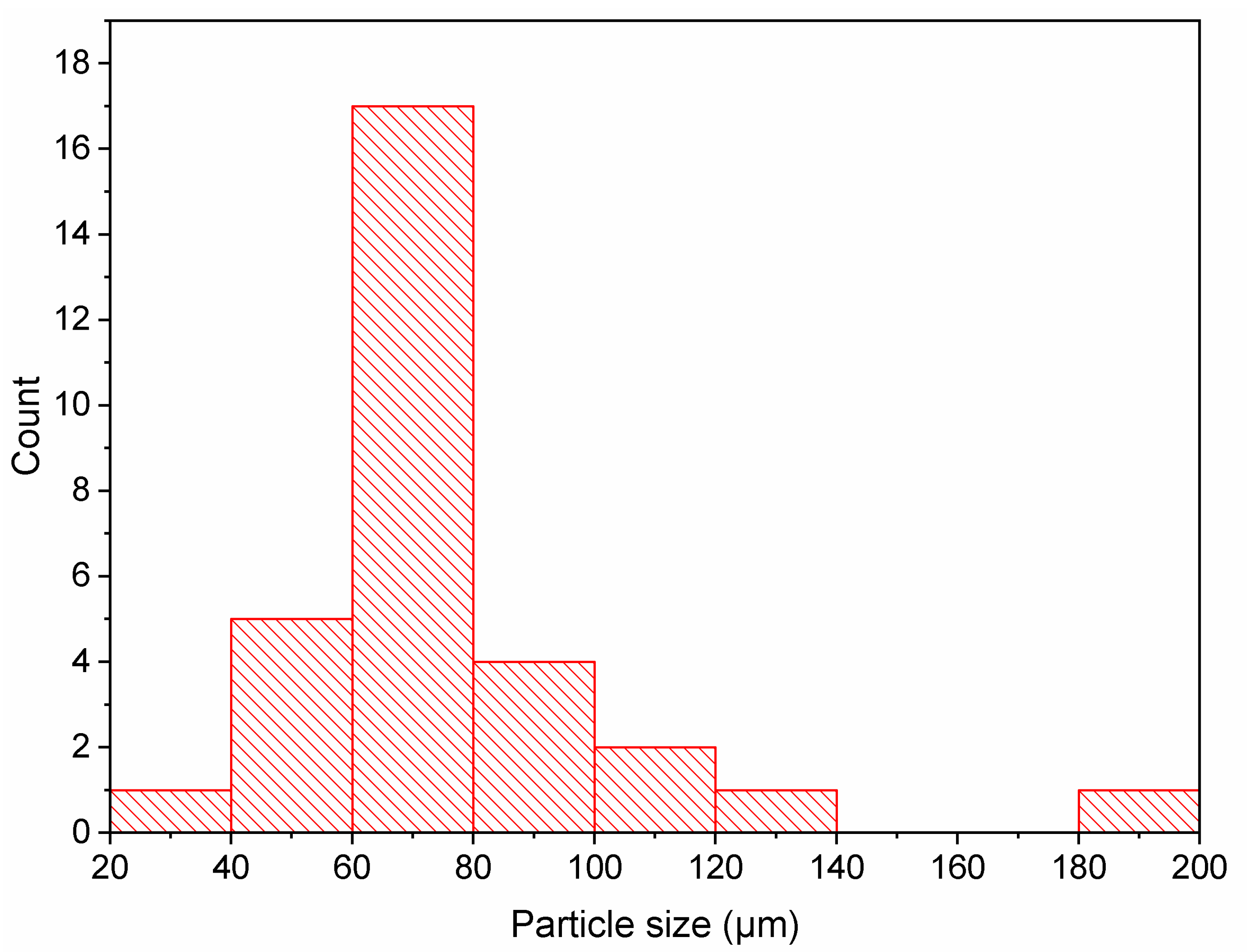 Minerals 13 00397 g009