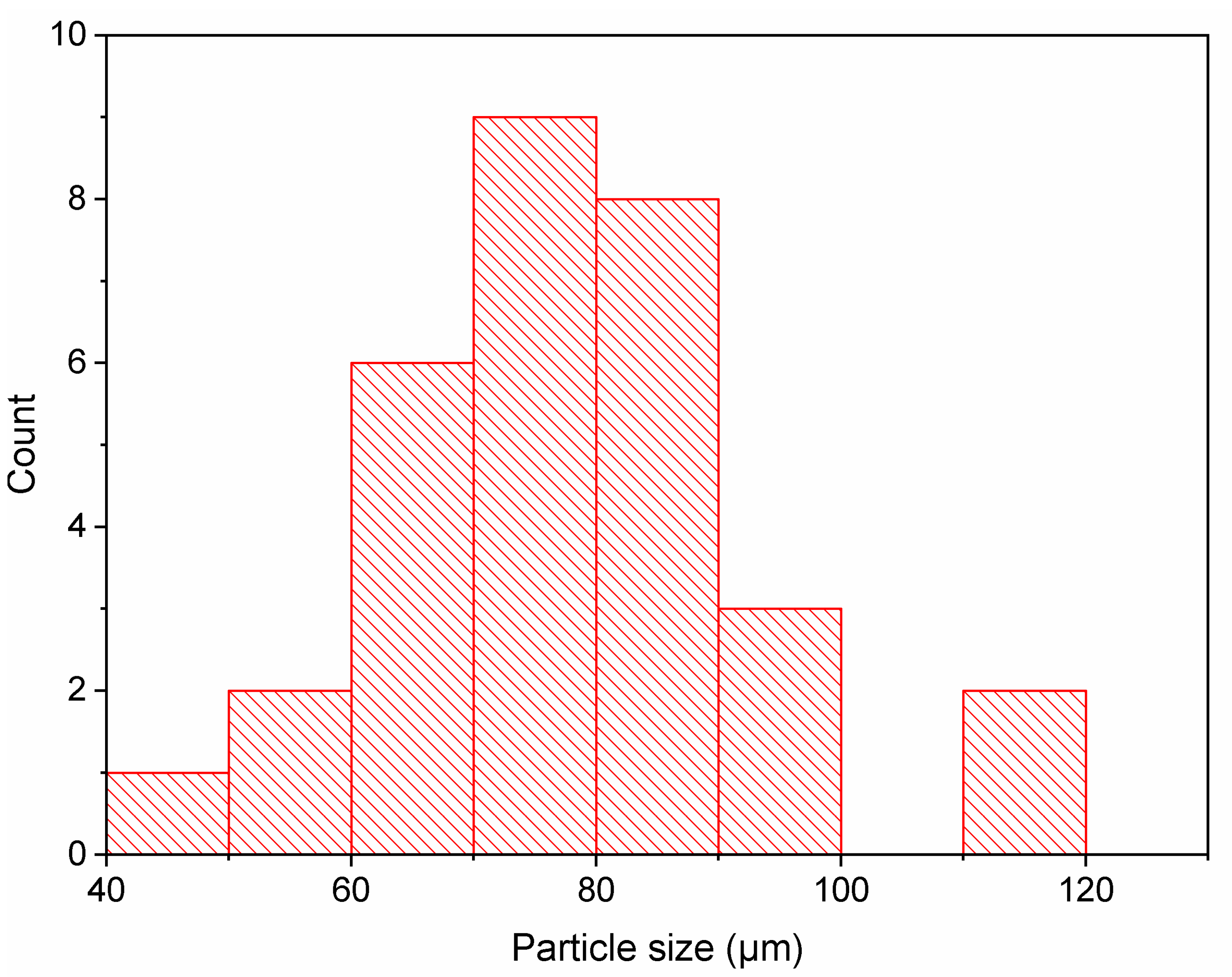 Minerals 13 00397 g011