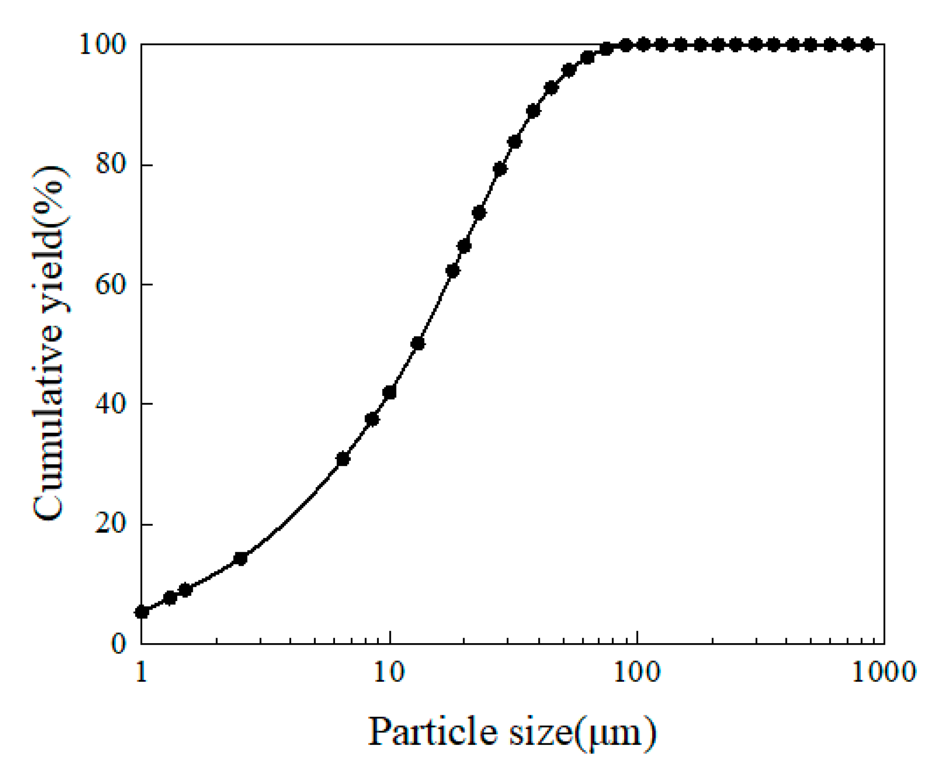 Minerals 13 00398 g009