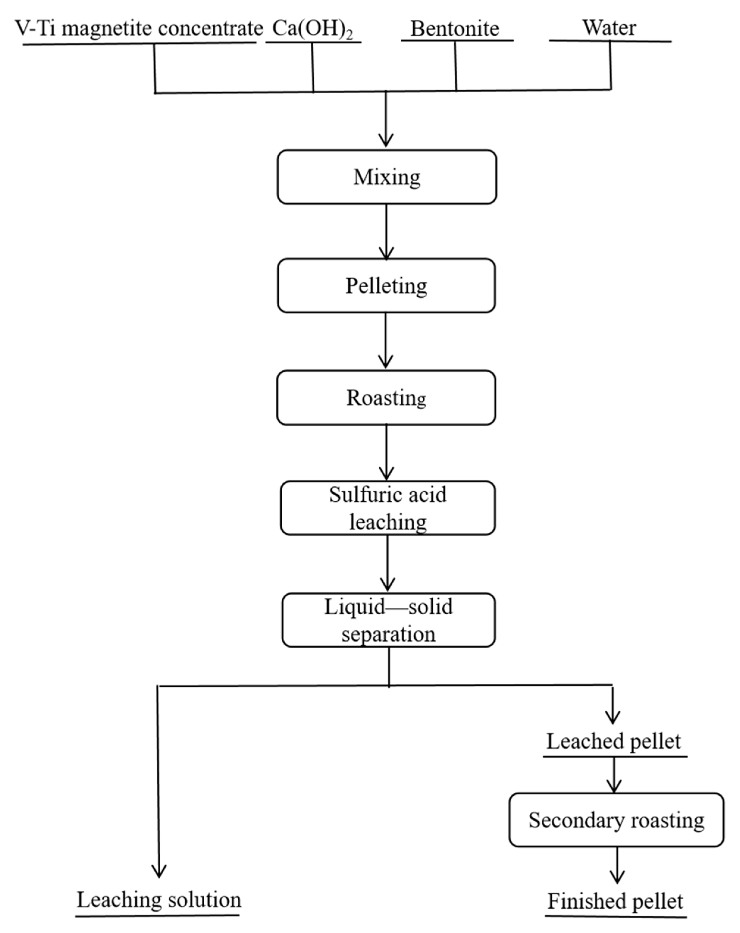 Minerals 13 00399 g001 Minerals 13 00399 g001