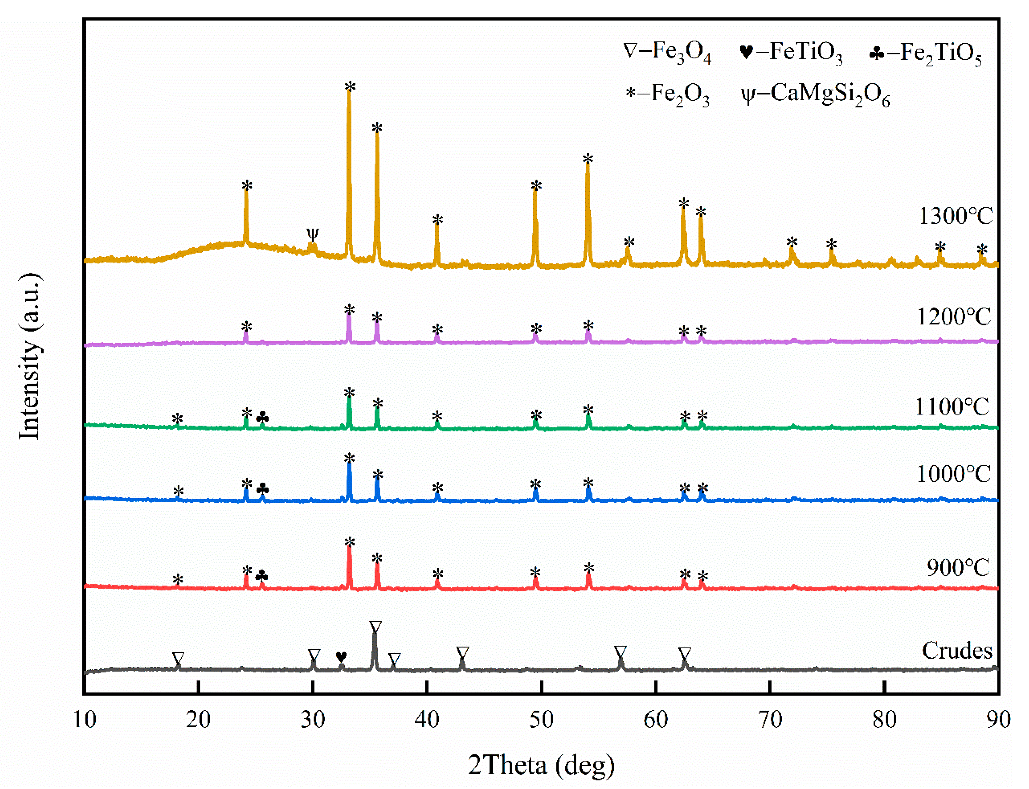Minerals 13 00399 g005 Minerals 13 00399 g005