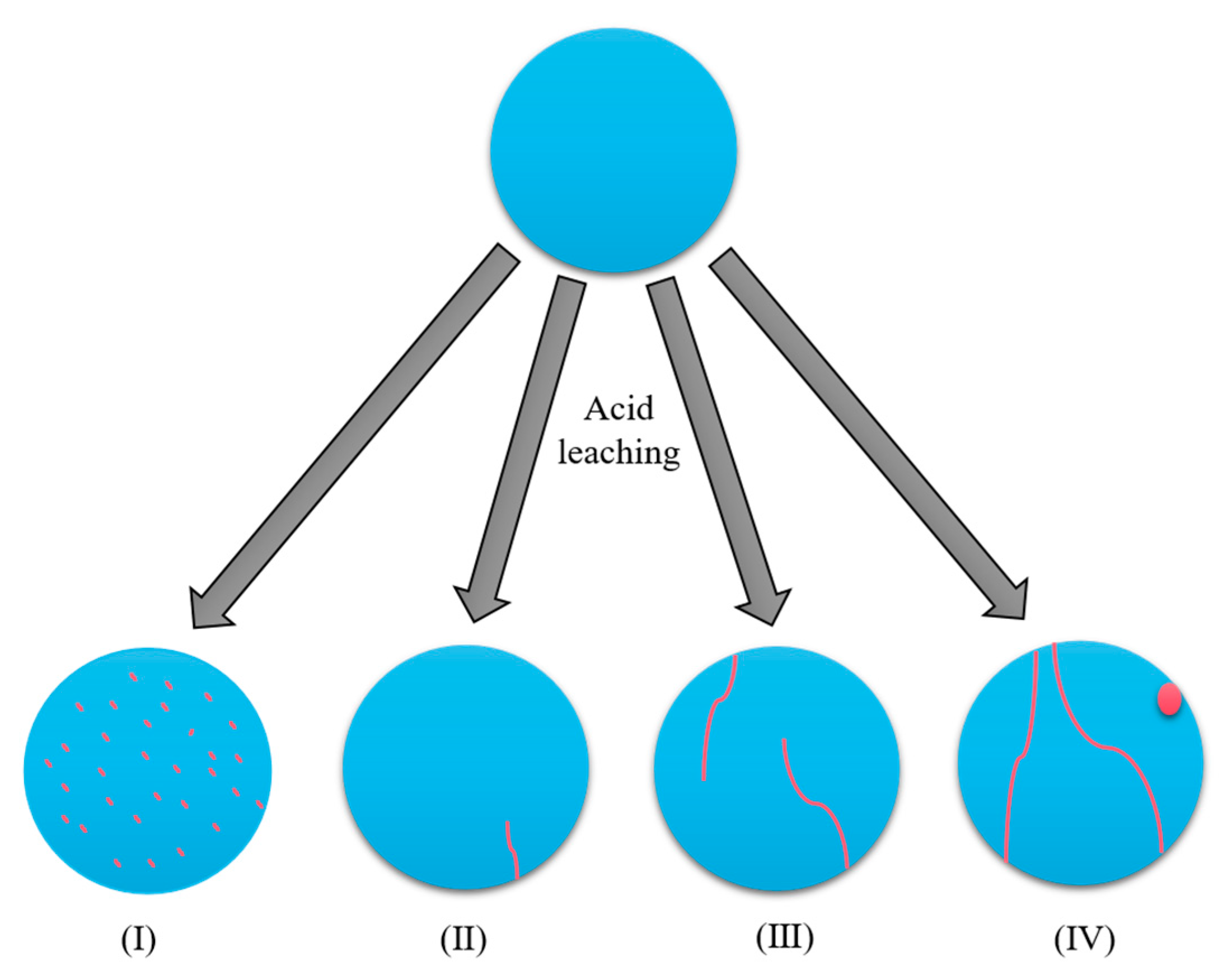 Minerals 13 00399 g009 Minerals 13 00399 g009
