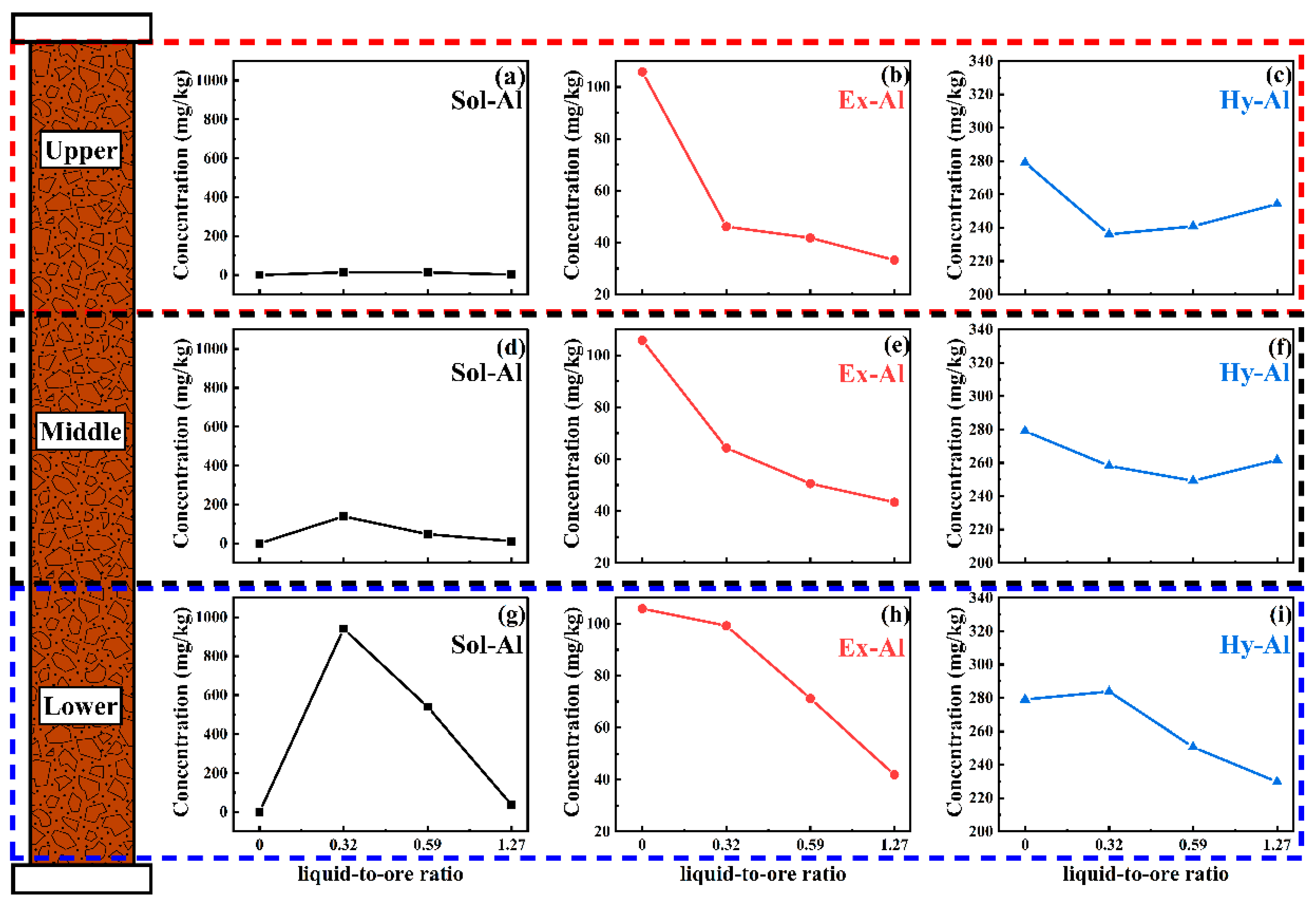 Minerals 13 00401 g005