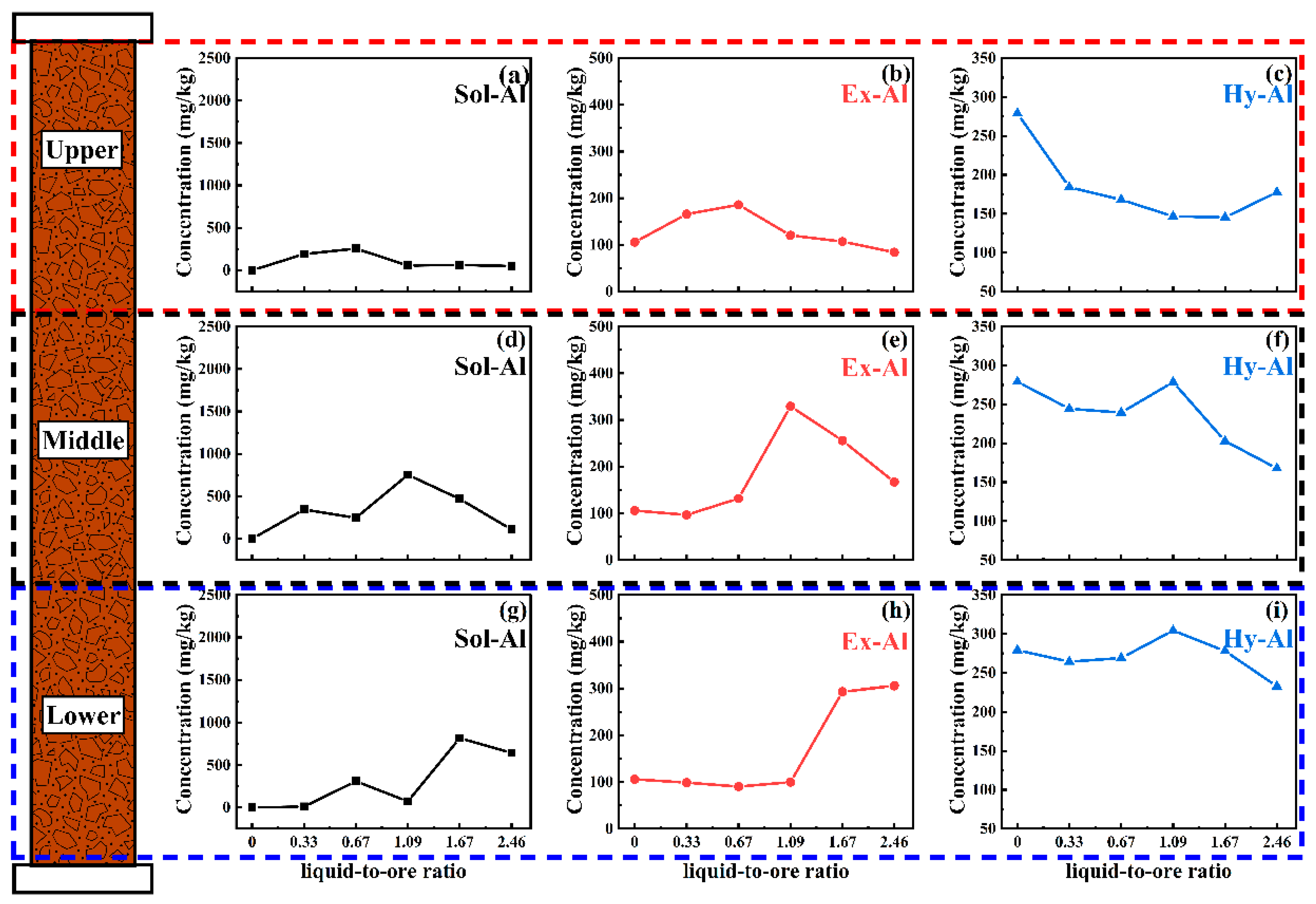 Minerals 13 00401 g006