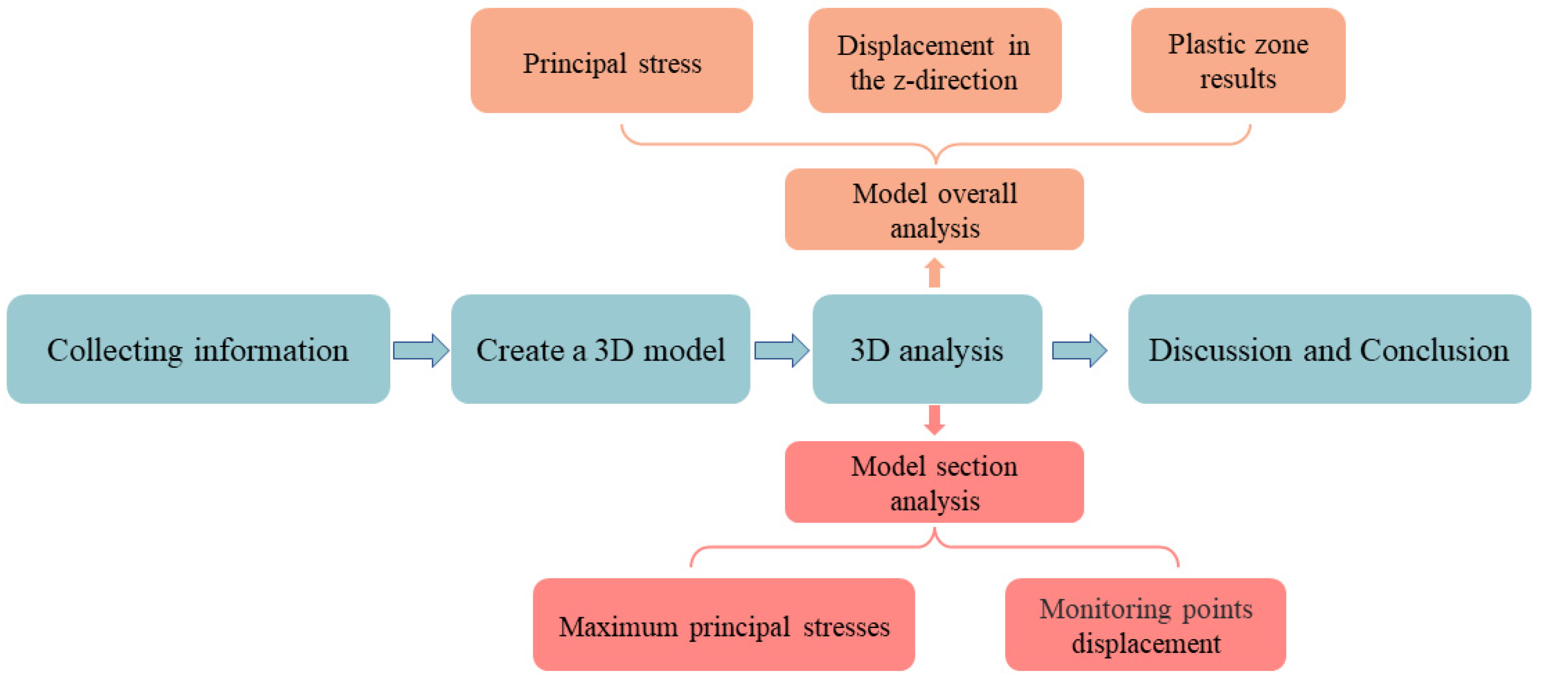 Minerals 13 00402 g004