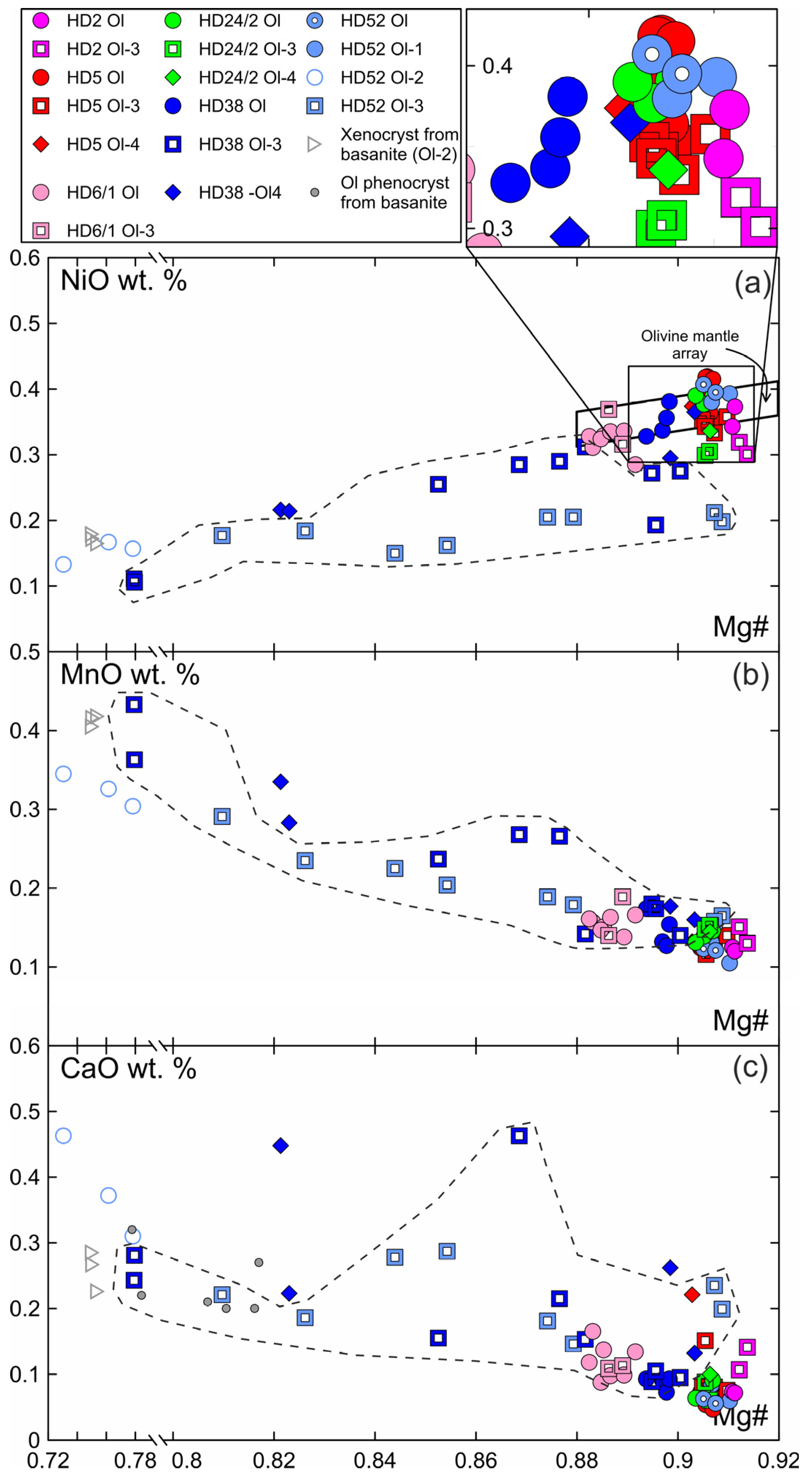 Minerals 13 00403 g003 Minerals 13 00403 g003