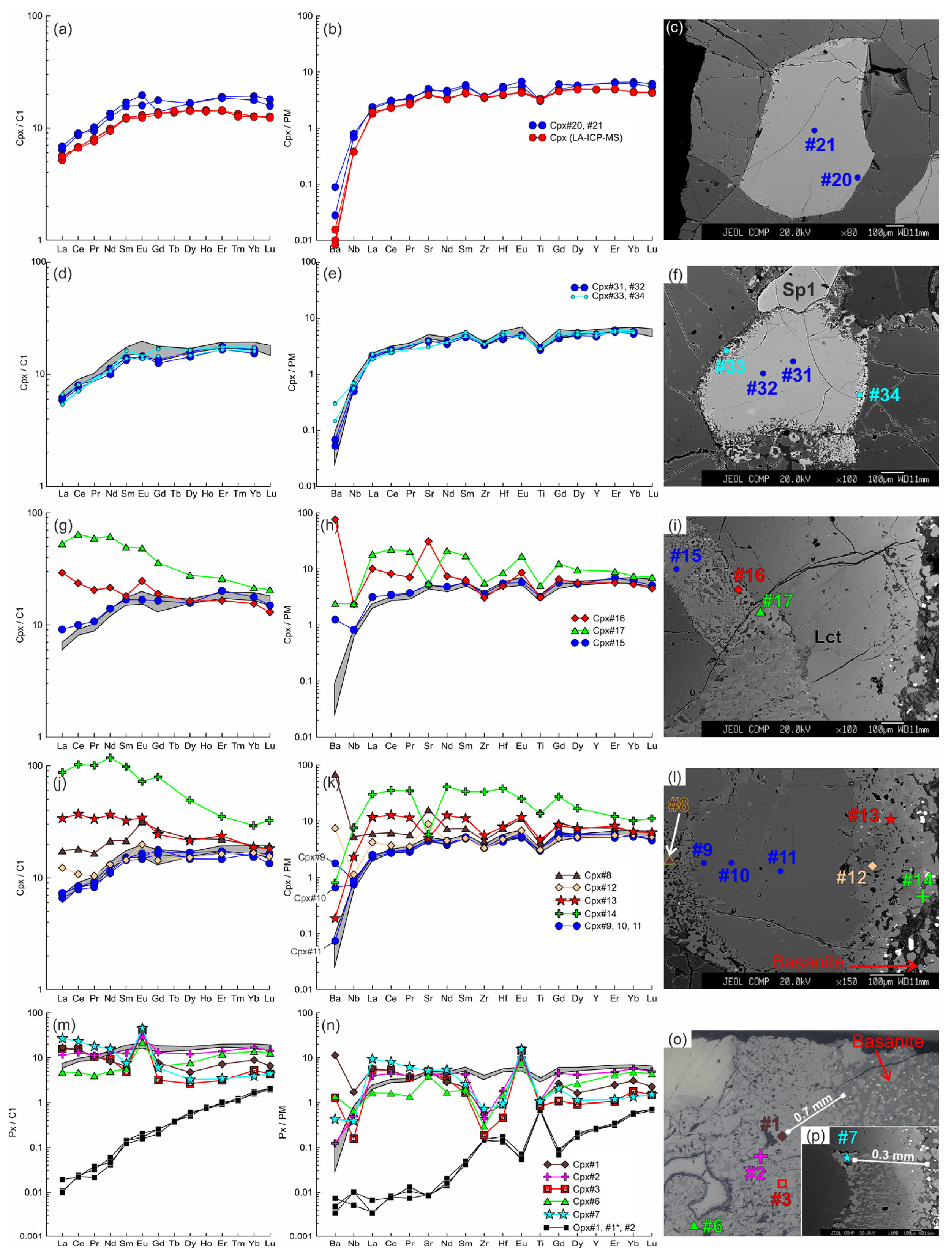 Minerals 13 00403 g008 Minerals 13 00403 g008