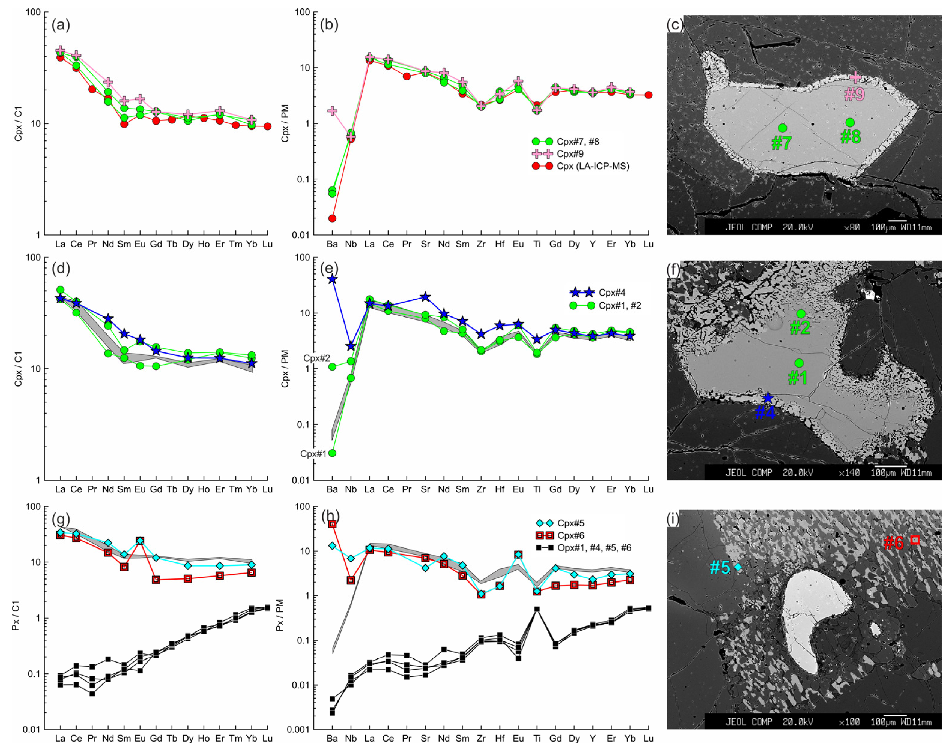 Minerals 13 00403 g010 Minerals 13 00403 g010