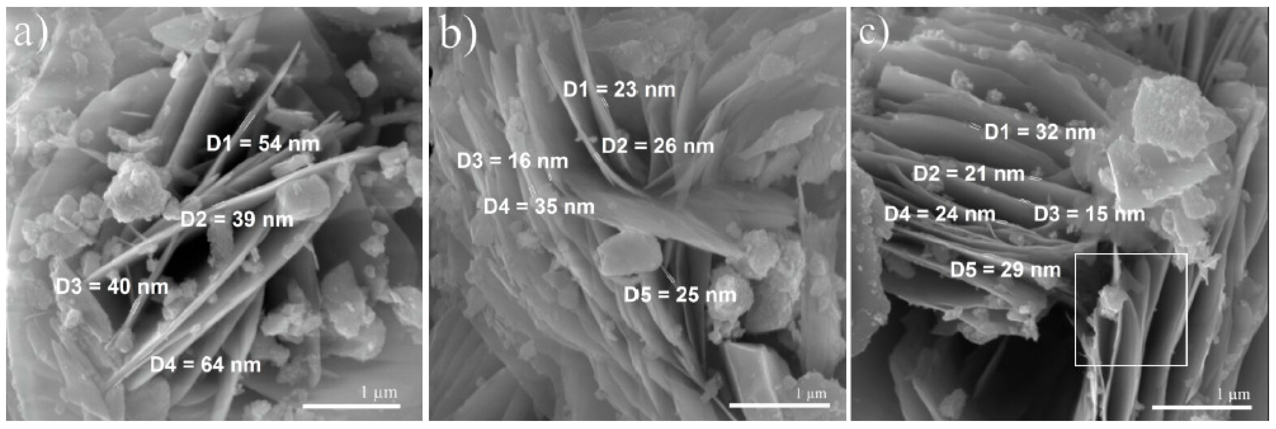 Minerals 13 00406 g004