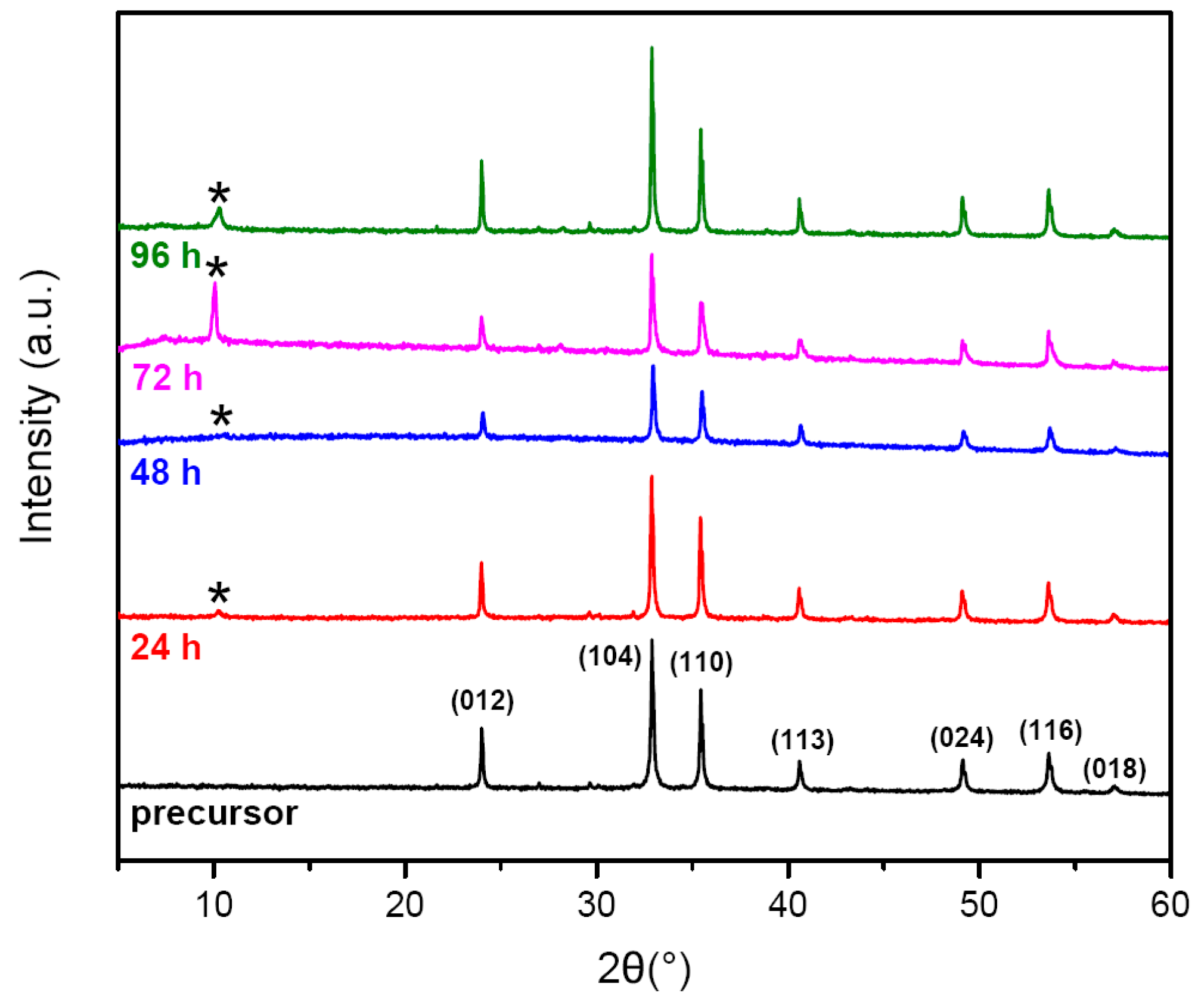 Minerals 13 00406 g006