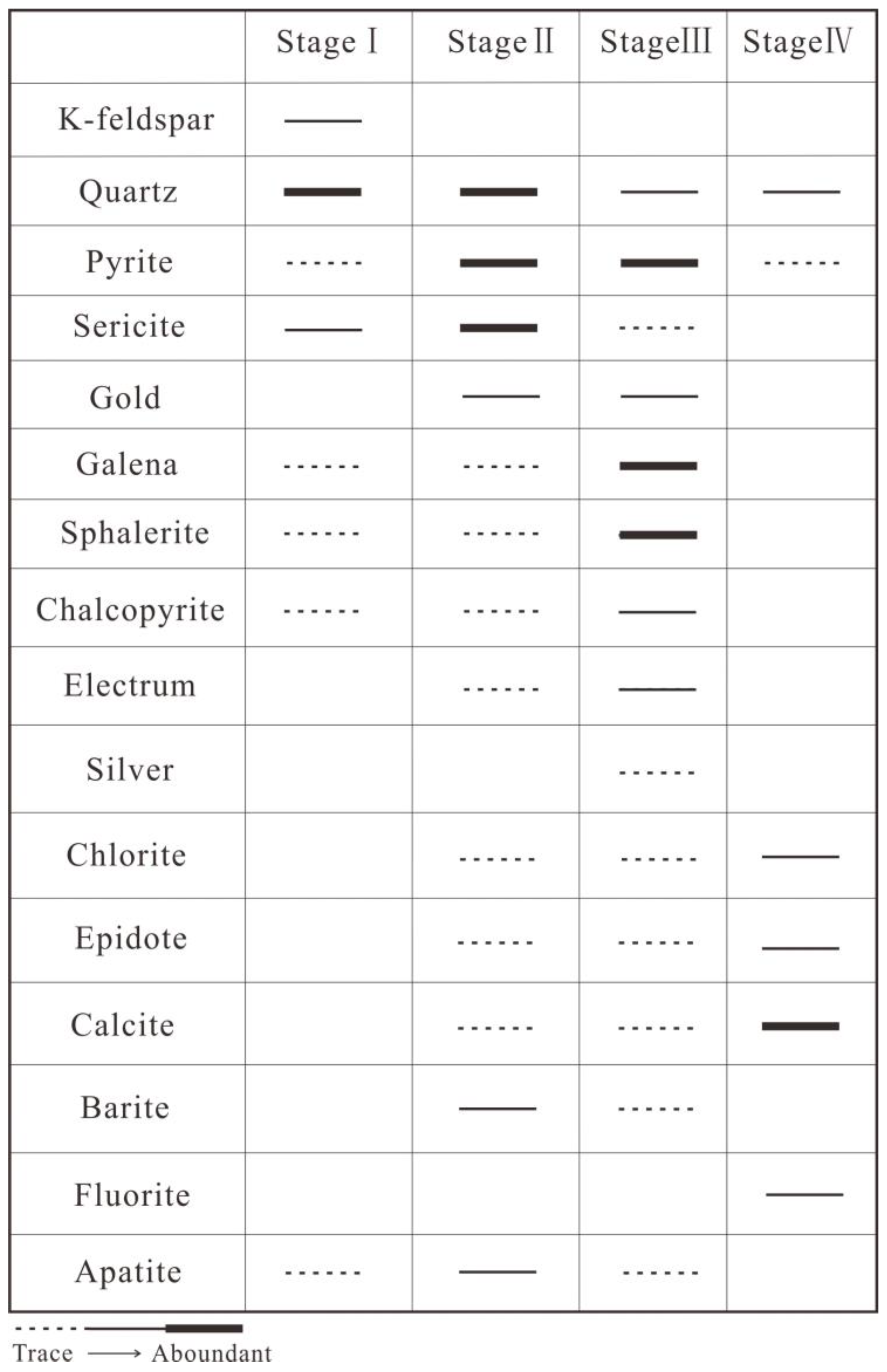 Minerals 13 00407 g003 Minerals 13 00407 g003