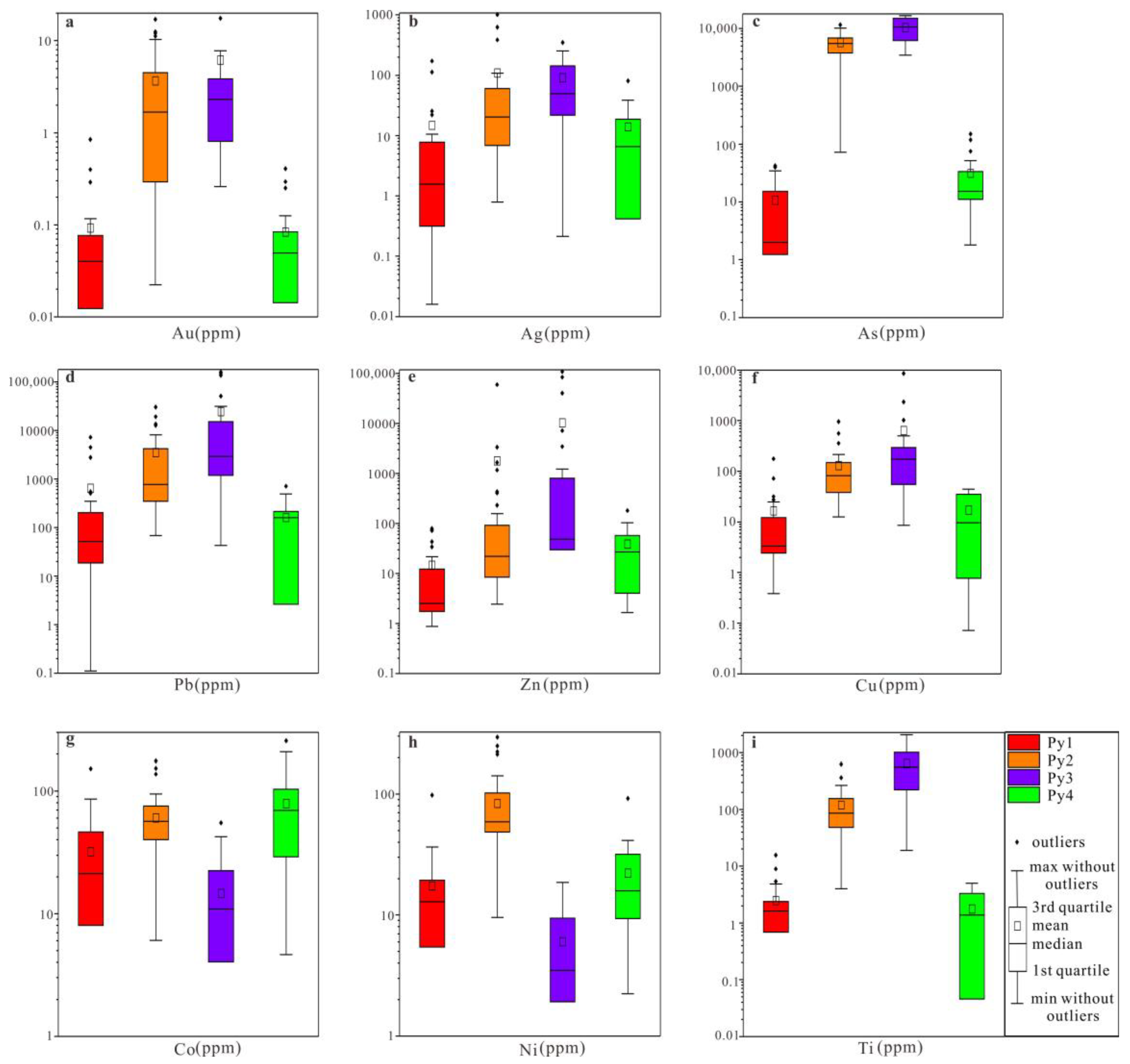 Minerals 13 00407 g008 Minerals 13 00407 g008