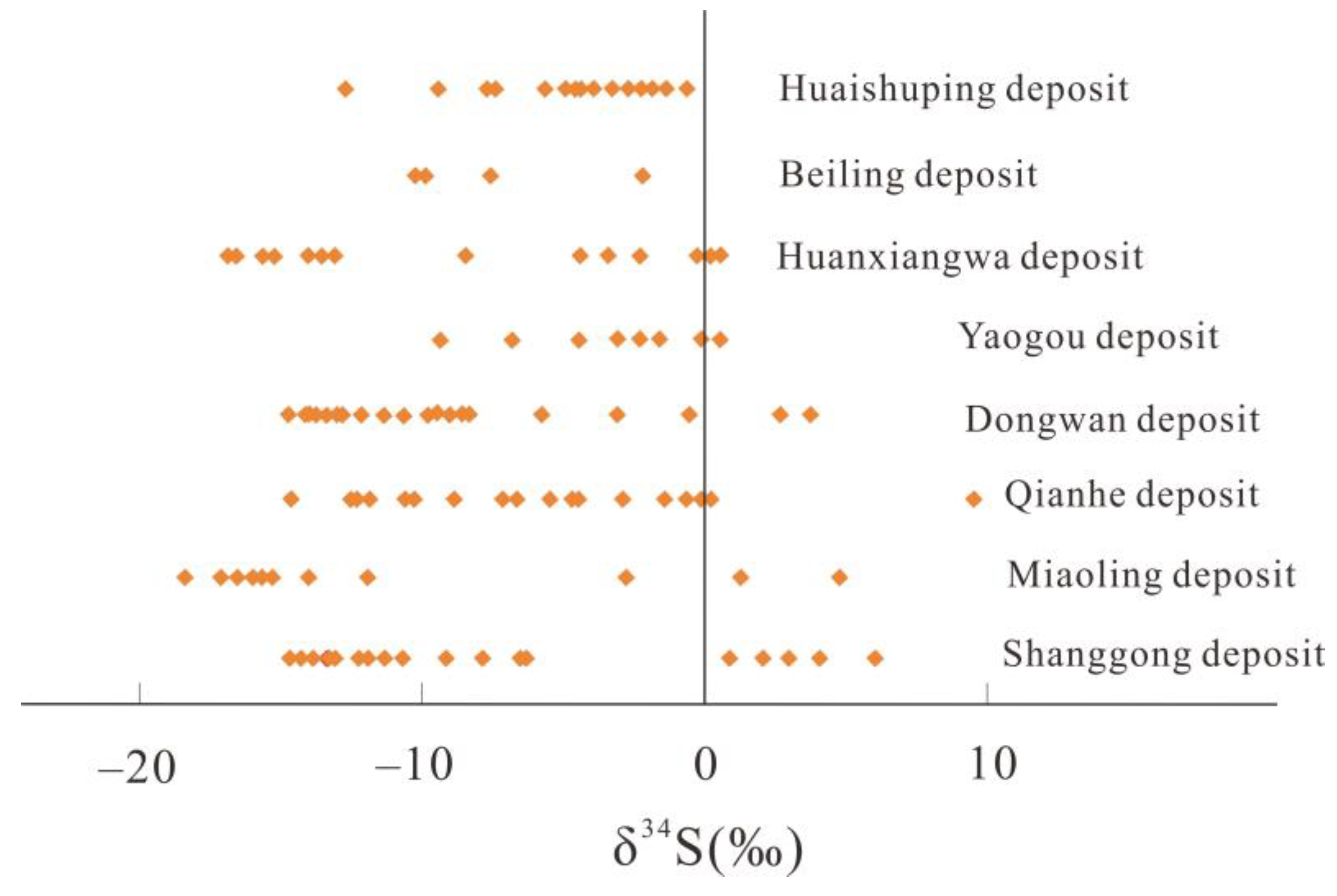 Minerals 13 00407 g013 Minerals 13 00407 g013