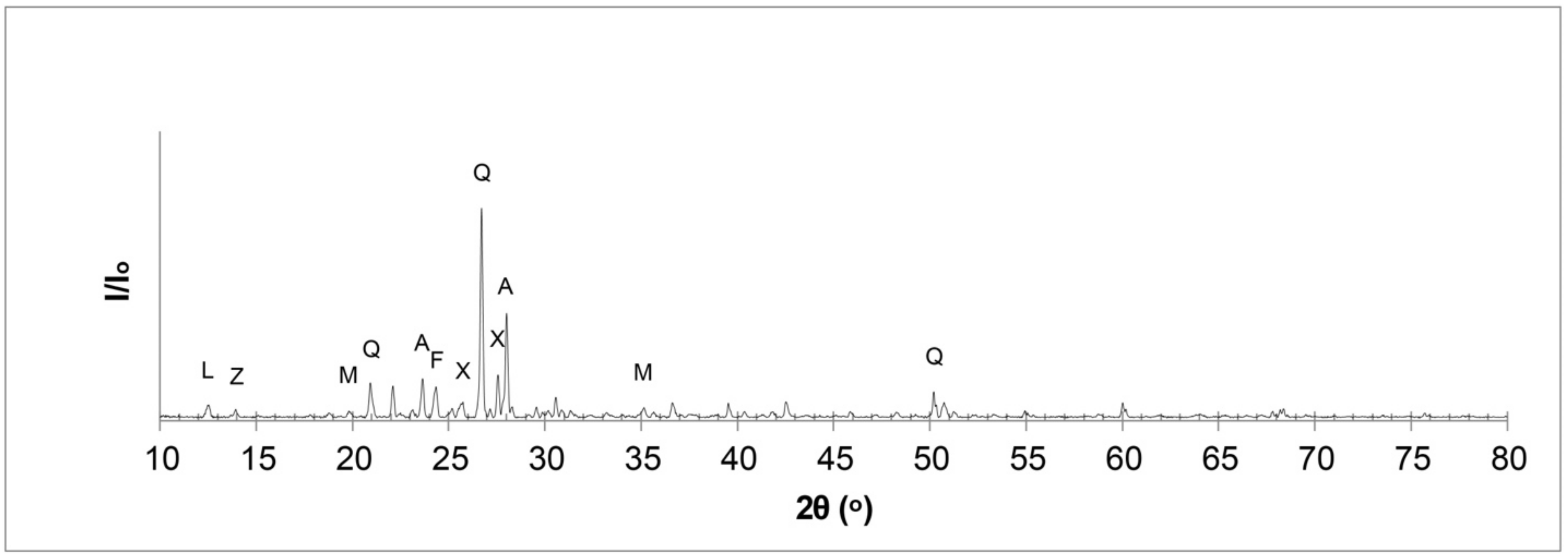 Minerals 13 00410 g003