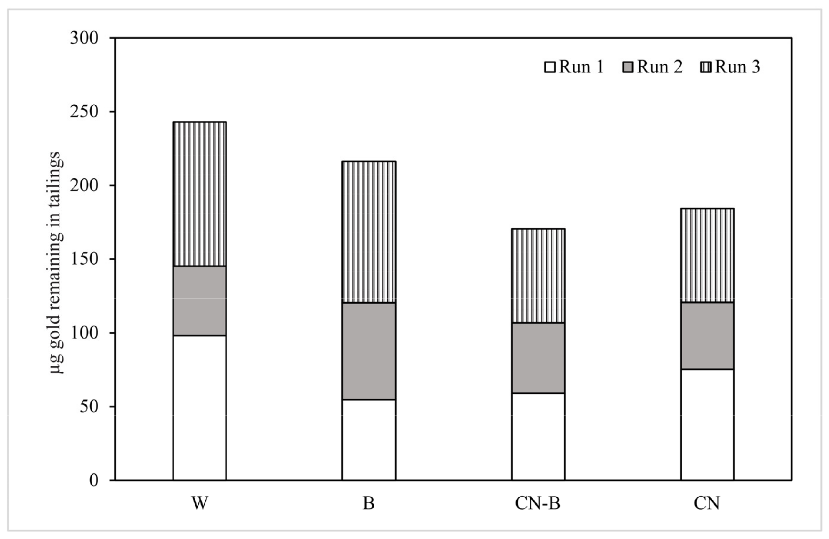 Minerals 13 00410 g004