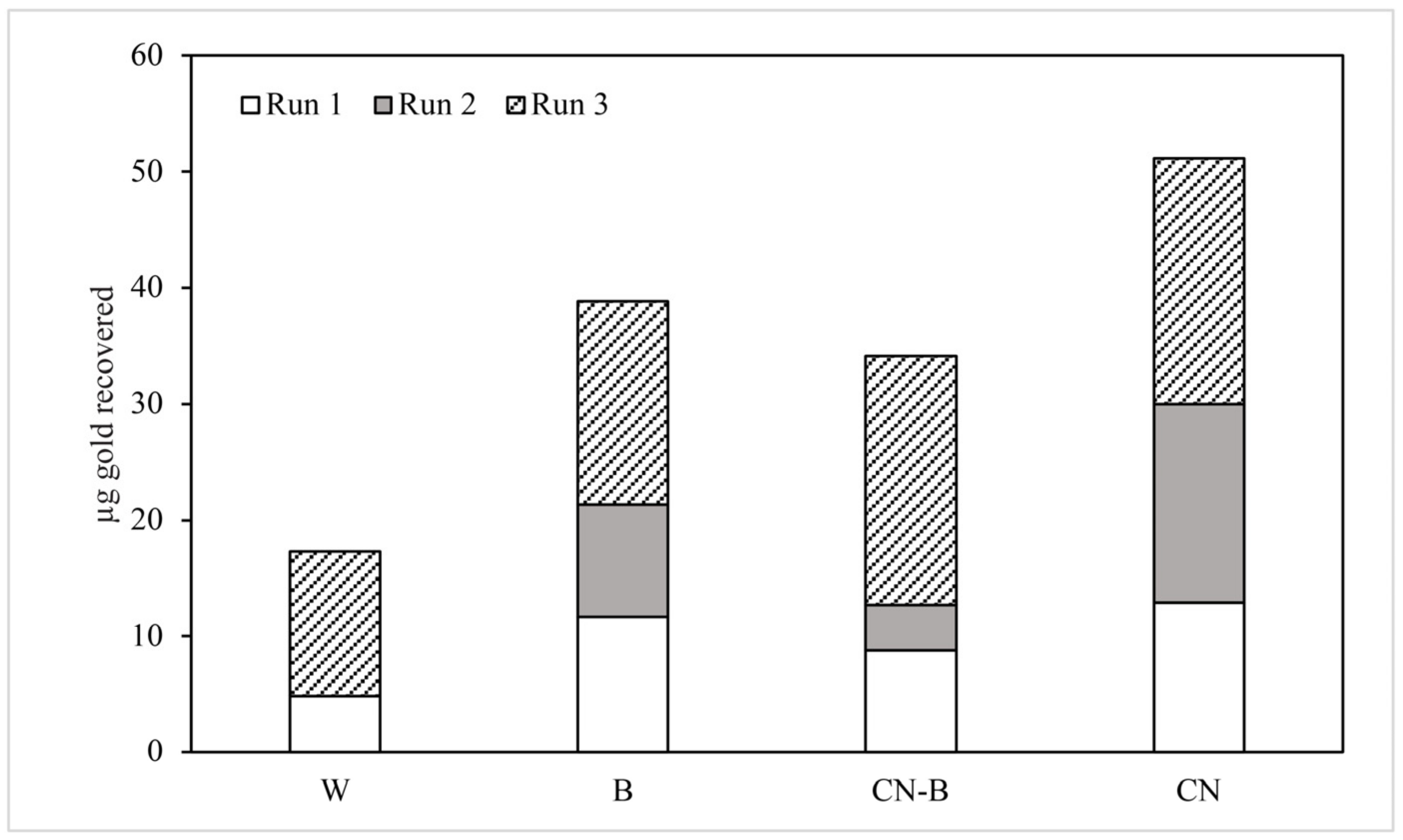 Minerals 13 00410 g005