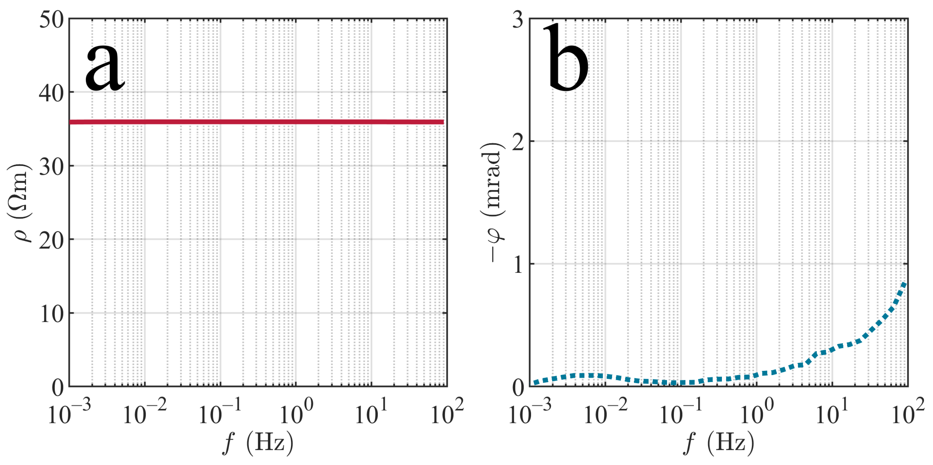 Minerals 13 00412 g003