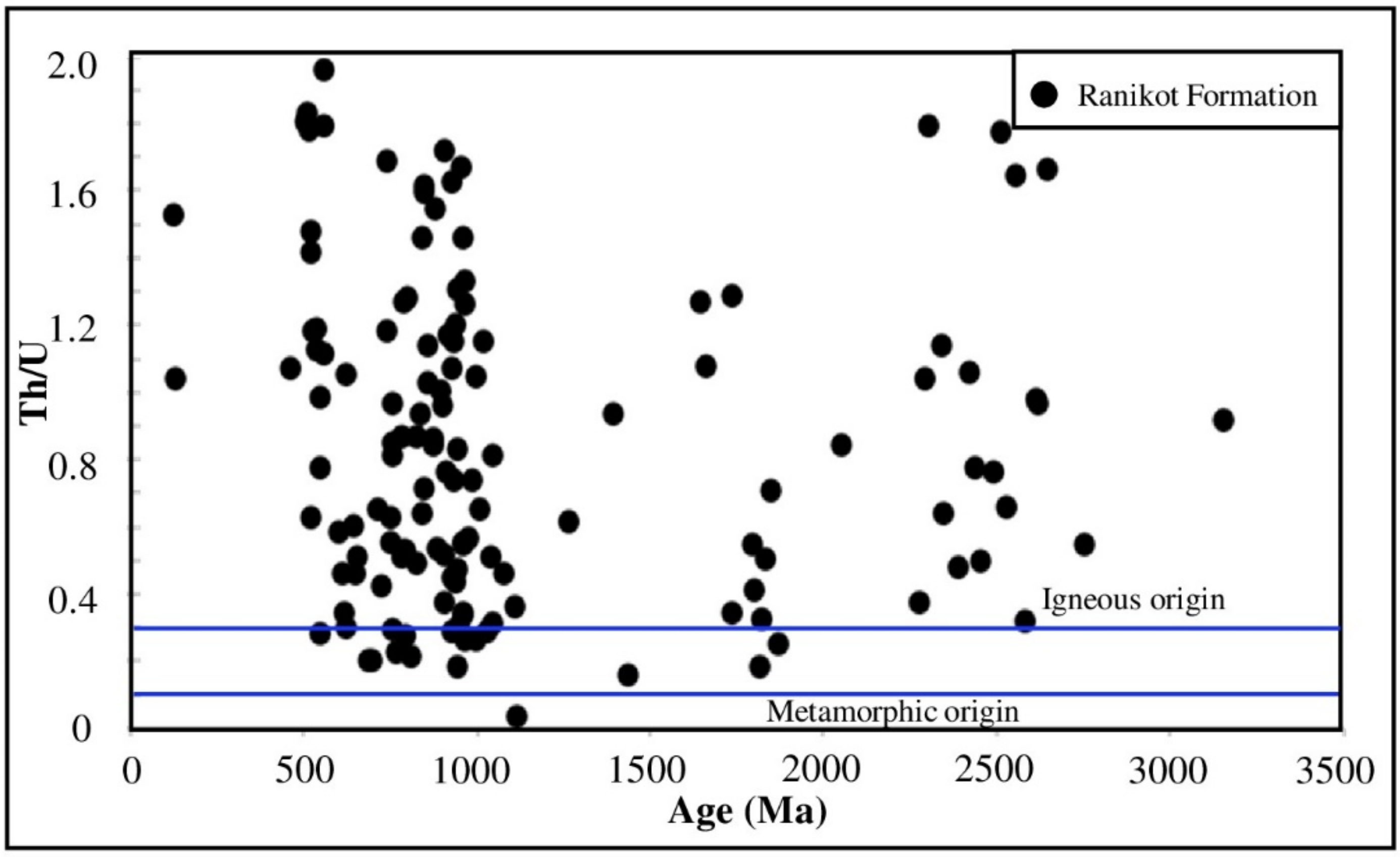Minerals 13 00413 g004