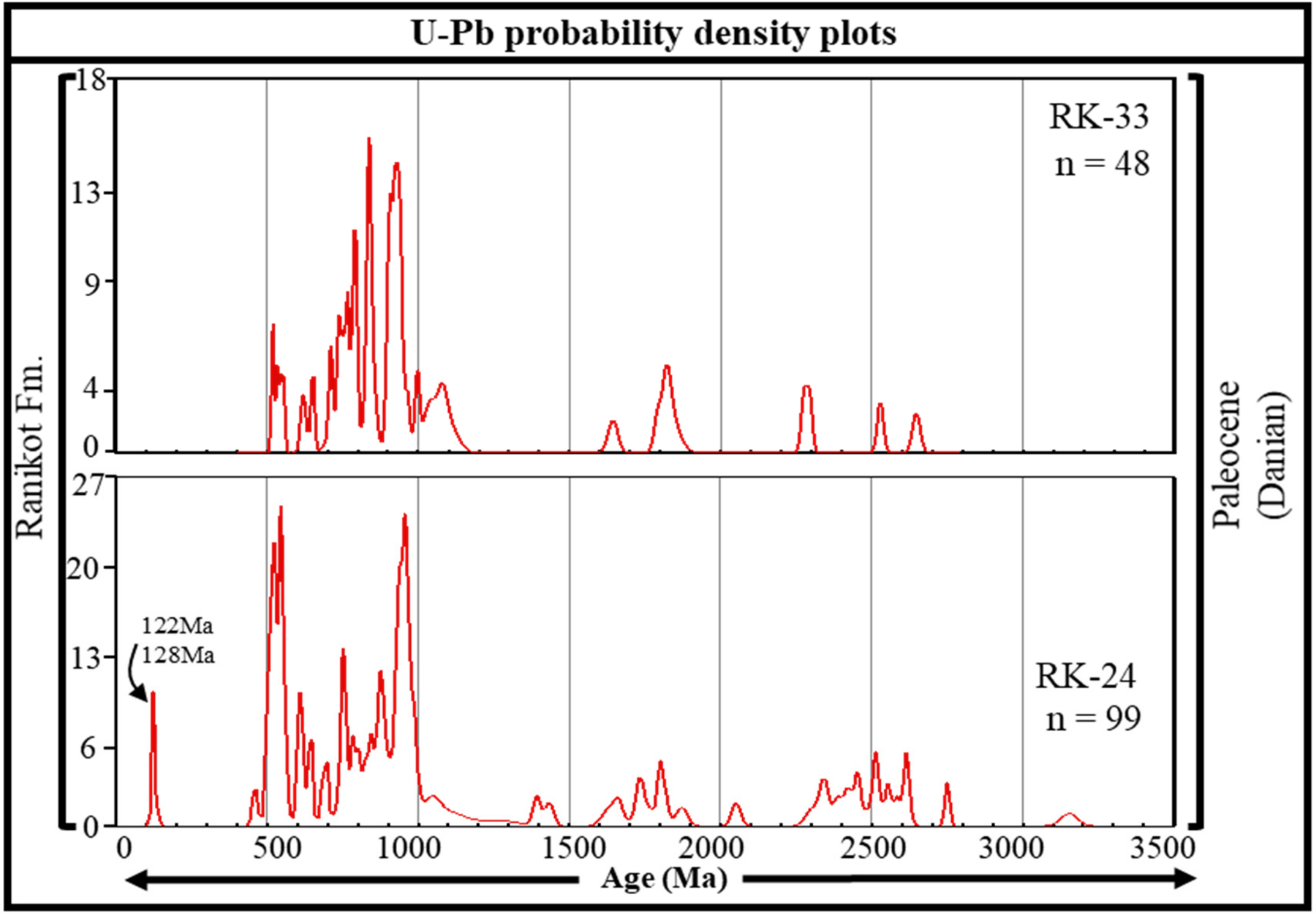 Minerals 13 00413 g005