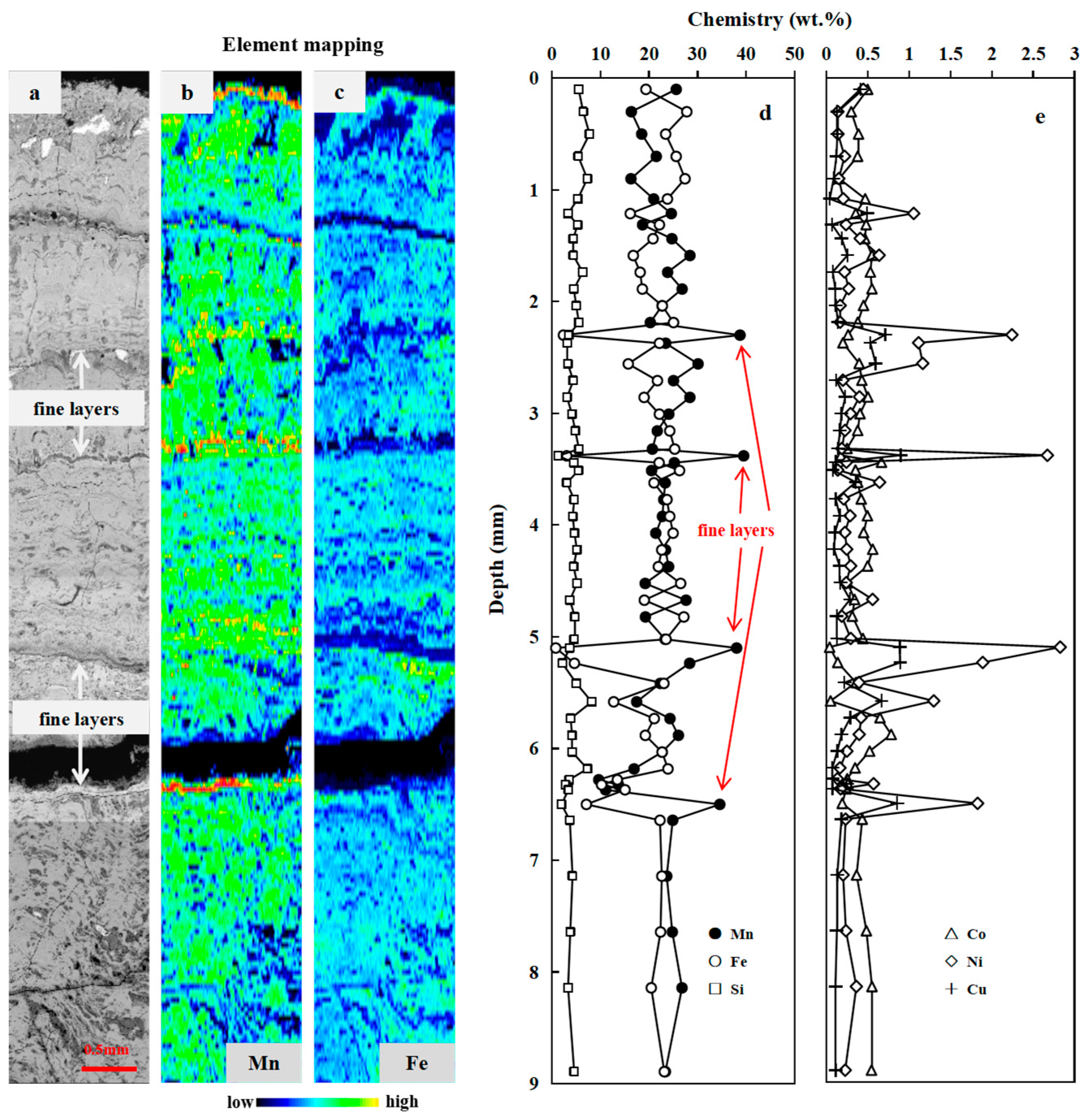 Minerals 13 00415 g003