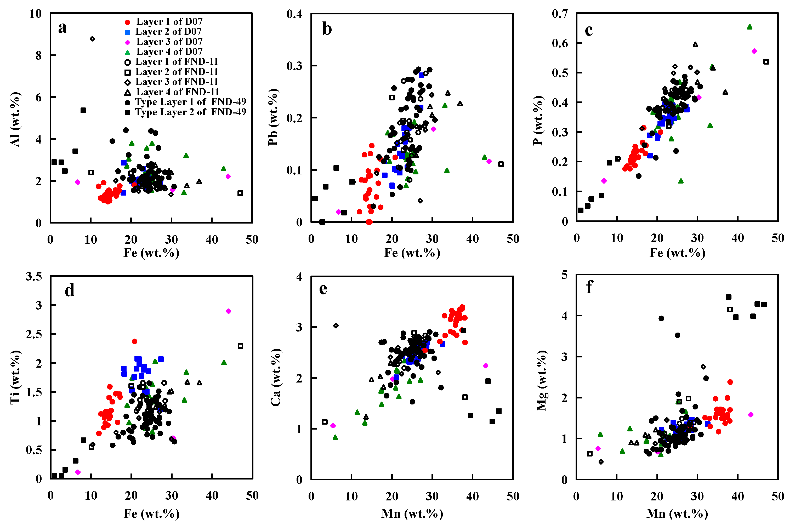 Minerals 13 00415 g008