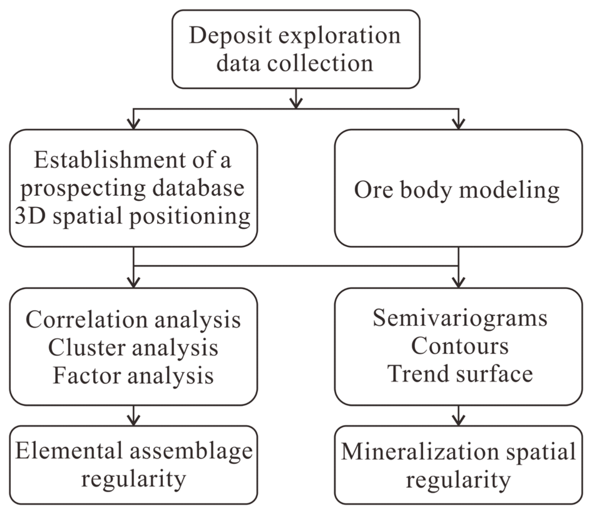 Minerals 13 00418 g004