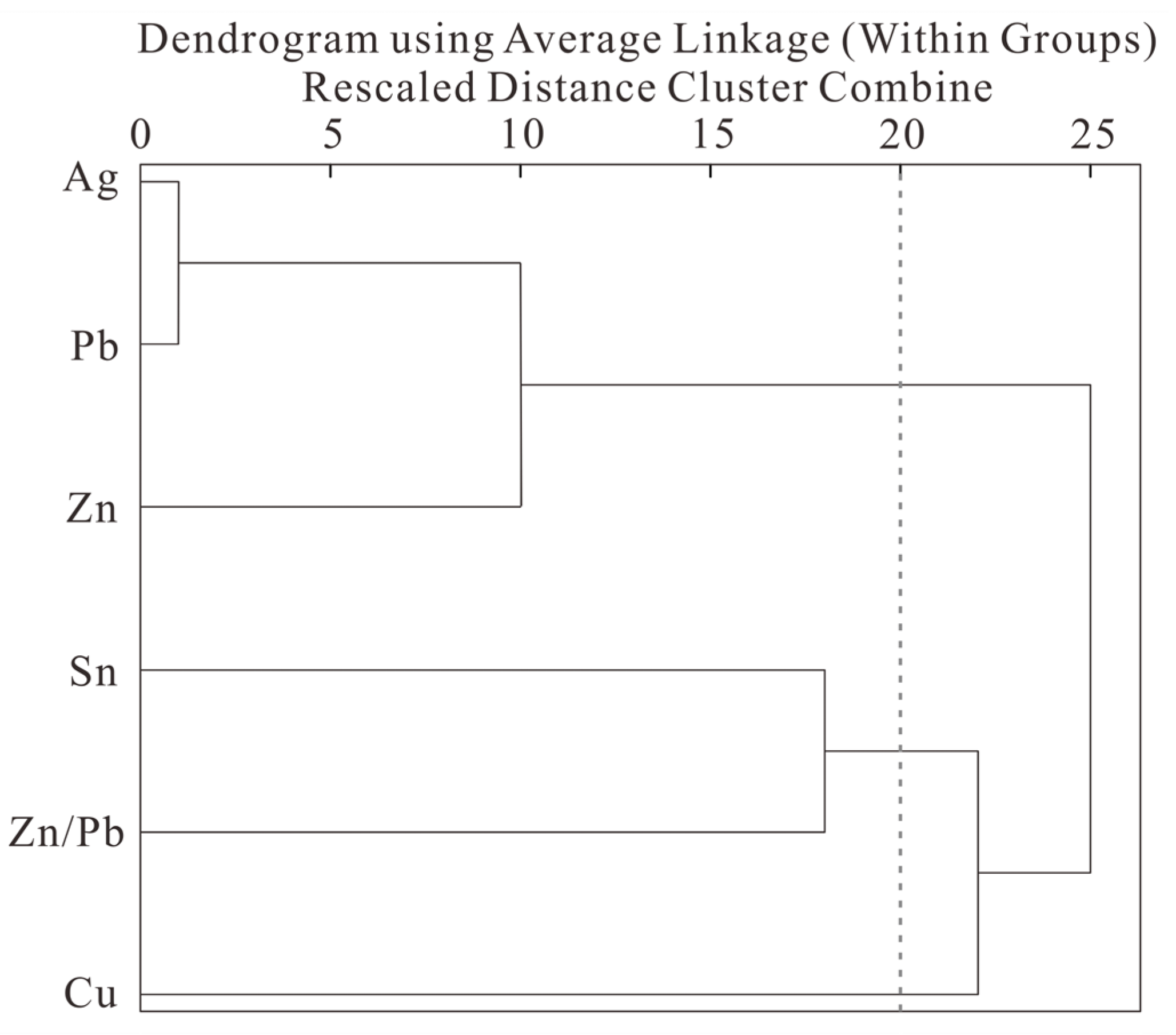 Minerals 13 00418 g006