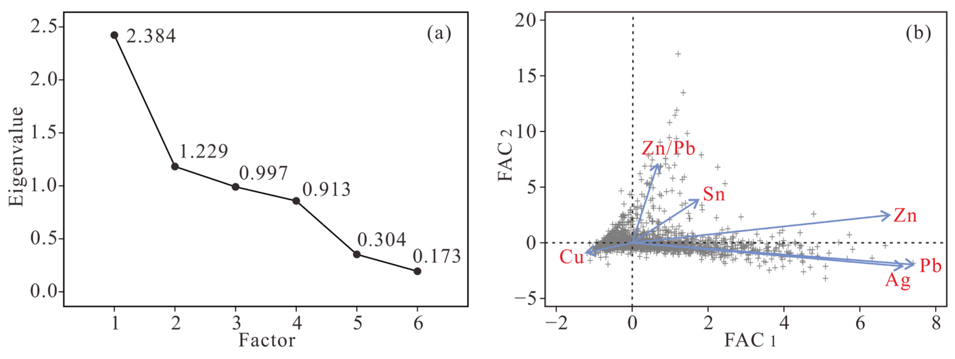 Minerals 13 00418 g007