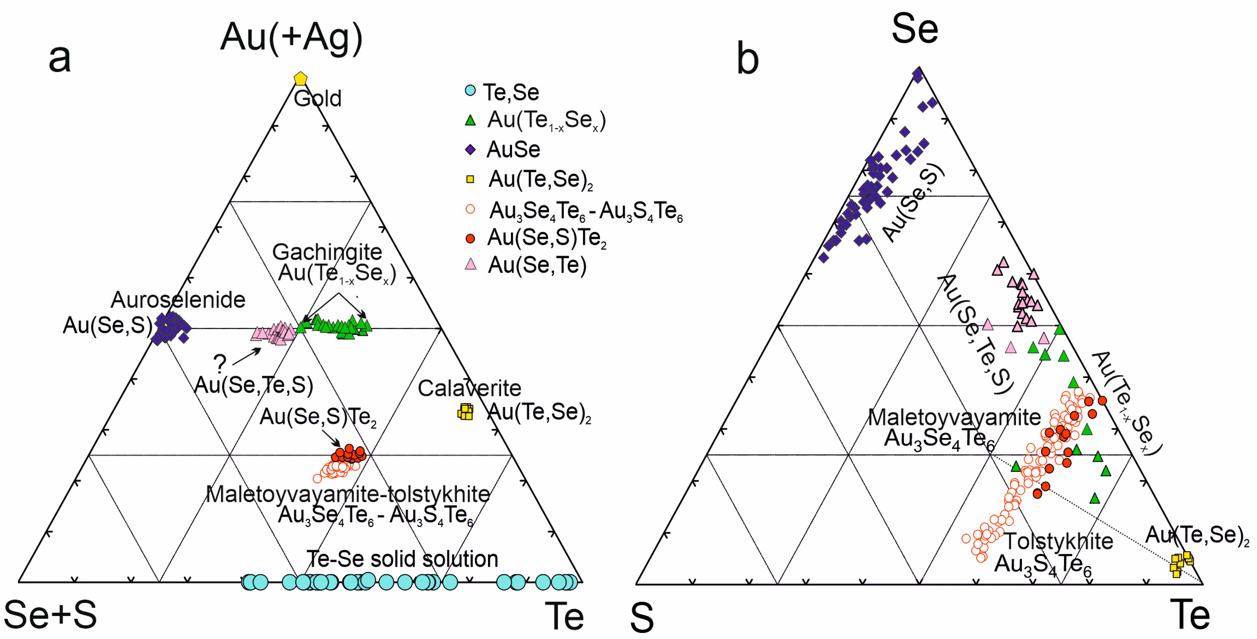 Minerals 13 00420 g002