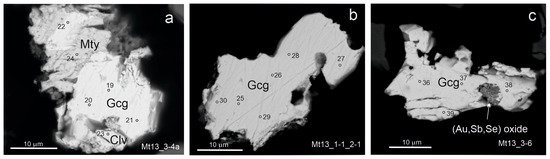 Minerals 13 00420 g007