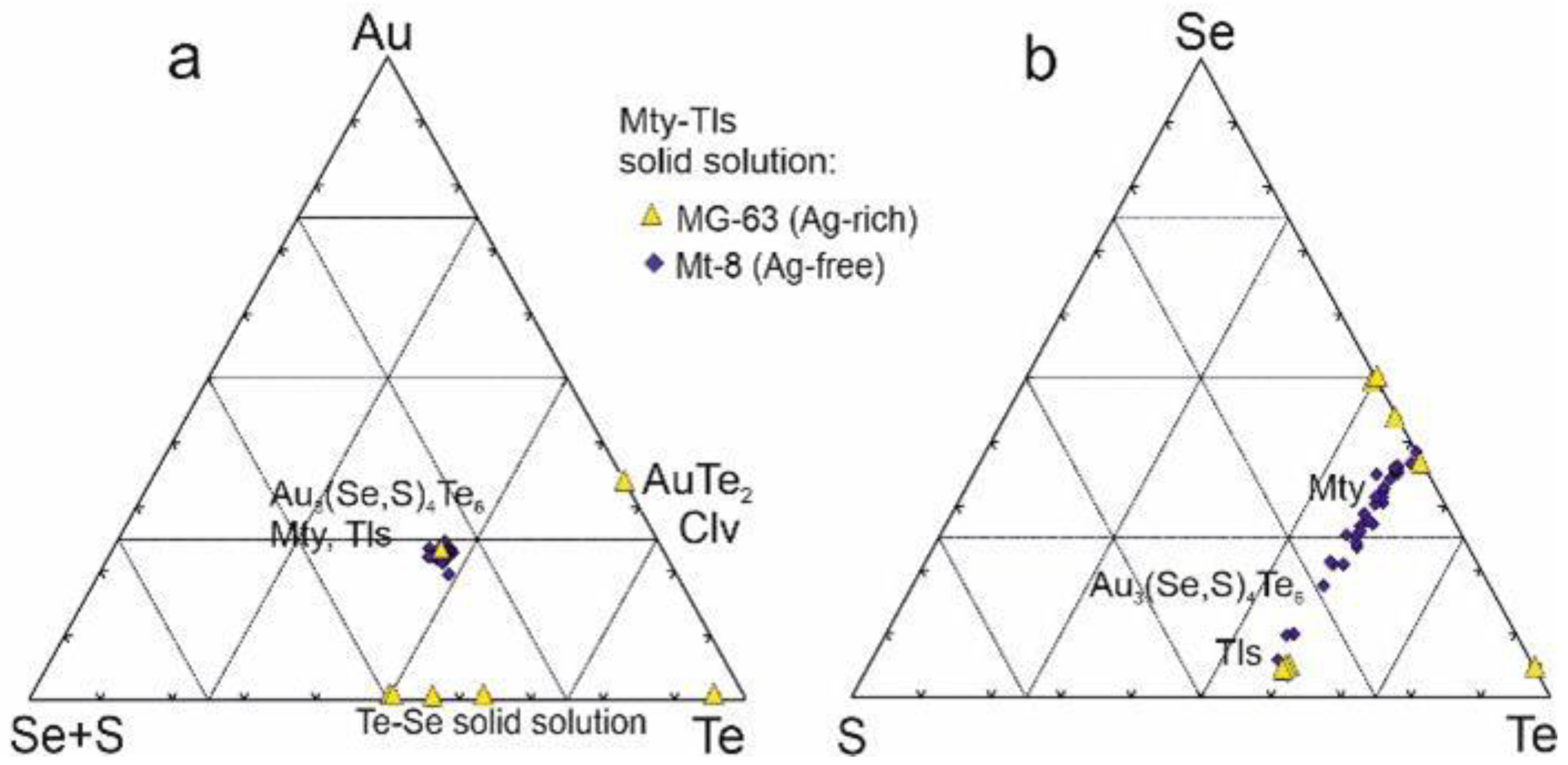 Minerals 13 00420 g011