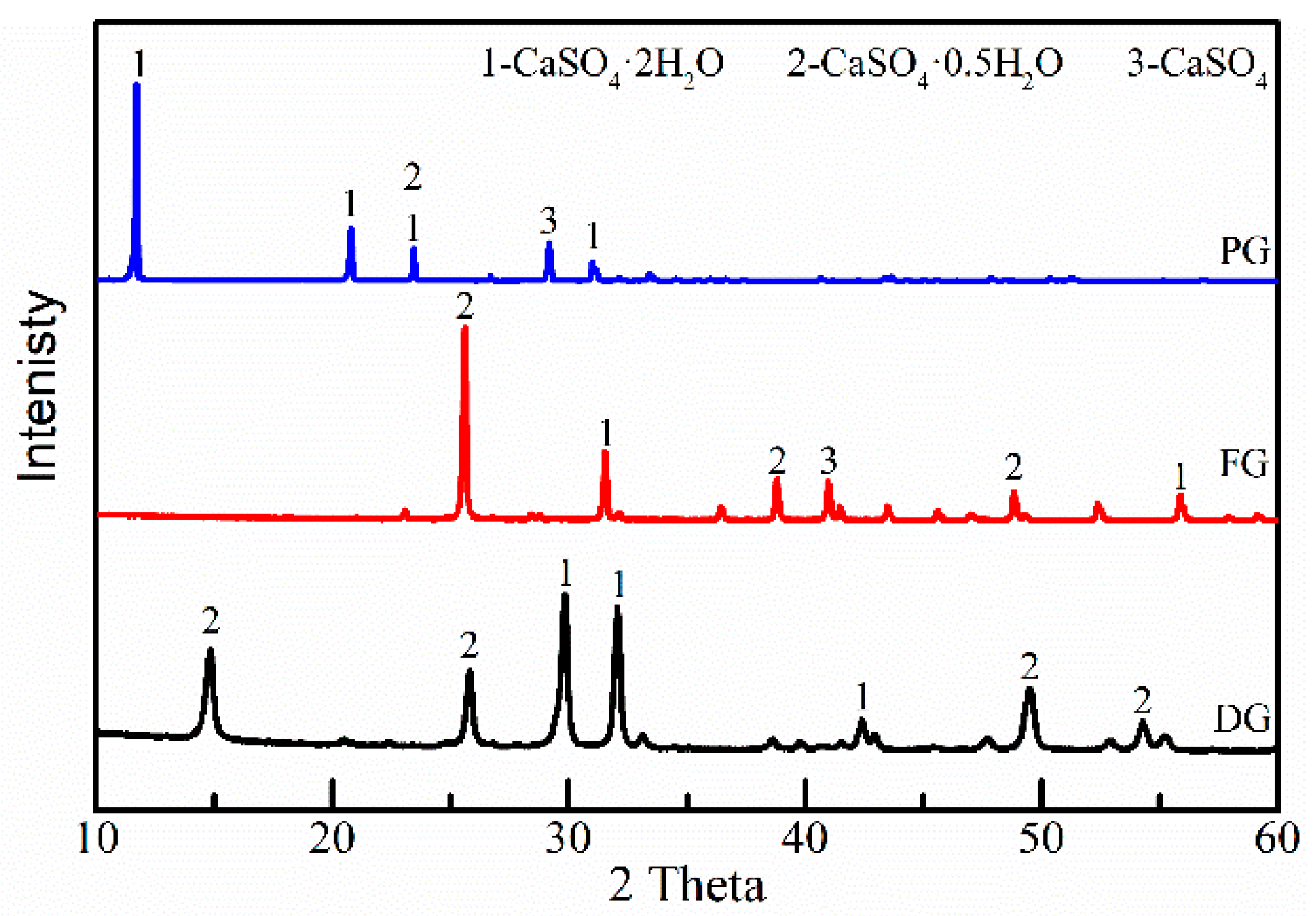 Minerals 13 00421 g002